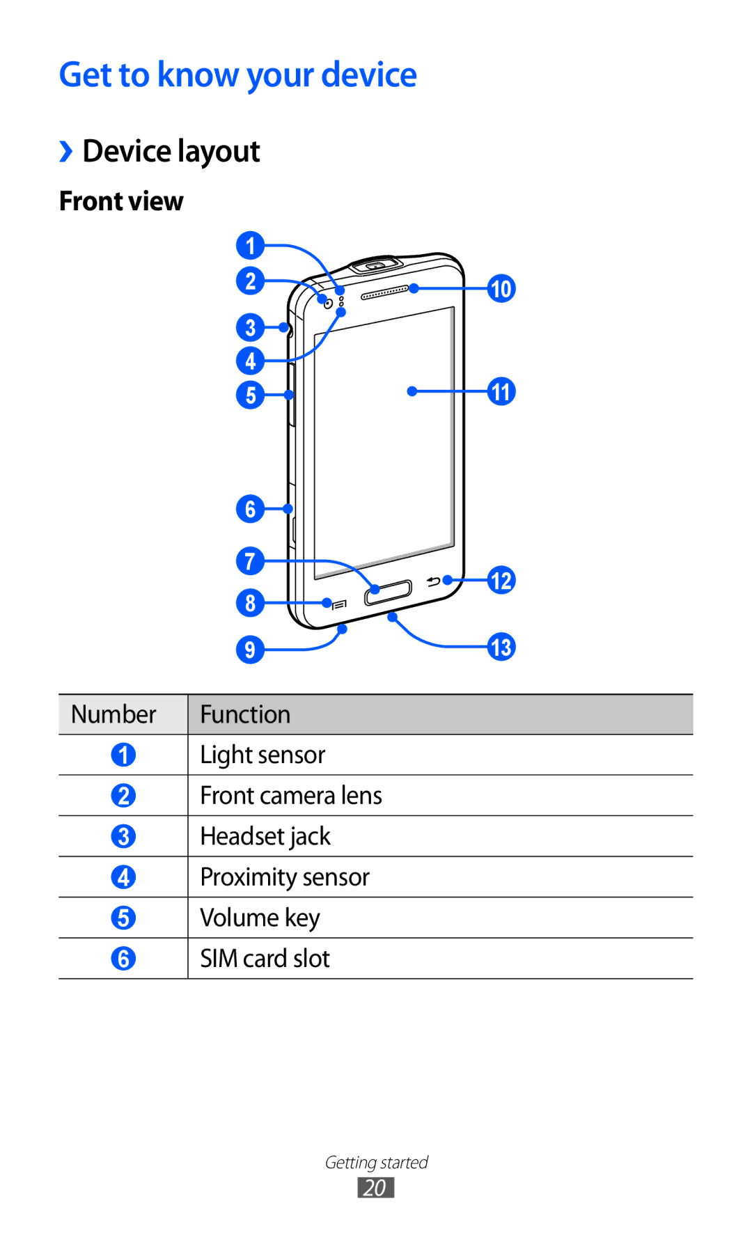 Samsung GT-I8530BAAORX, GT-I8530BAATUR, GT-I8530RWAVD2, GT-I8530RWATUR manual Get to know your device, ››Device layout 