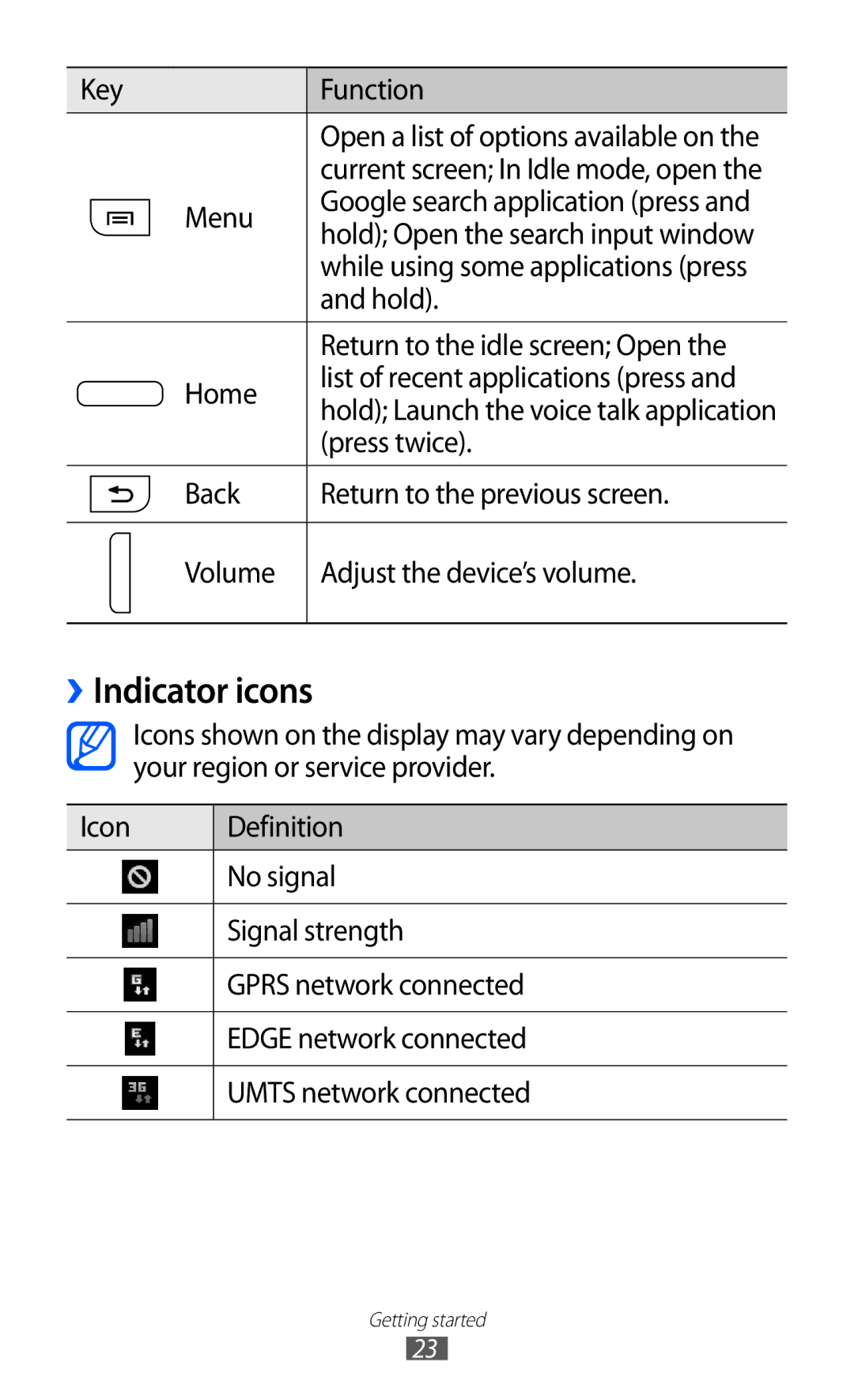 Samsung GT-I8530RWAVD2, GT-I8530BAATUR, GT-I8530RWATUR, GT-I8530BAAEUR, GT-I8530BAAATO, GT-I8530RWADBT manual ››Indicator icons 