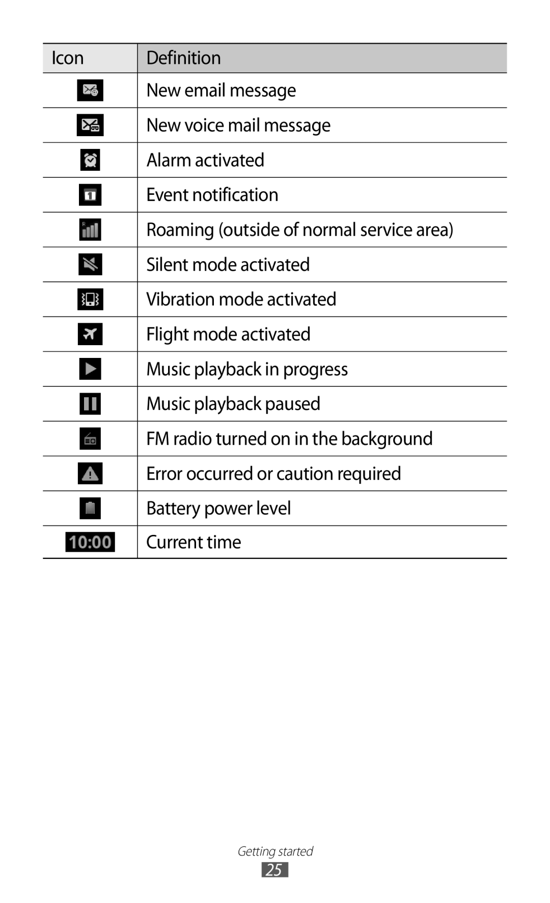 Samsung GT-I8530BAAEUR, GT-I8530BAATUR, GT-I8530RWAVD2, GT-I8530RWATUR, GT-I8530BAAATO, GT-I8530RWADBT manual Getting started 