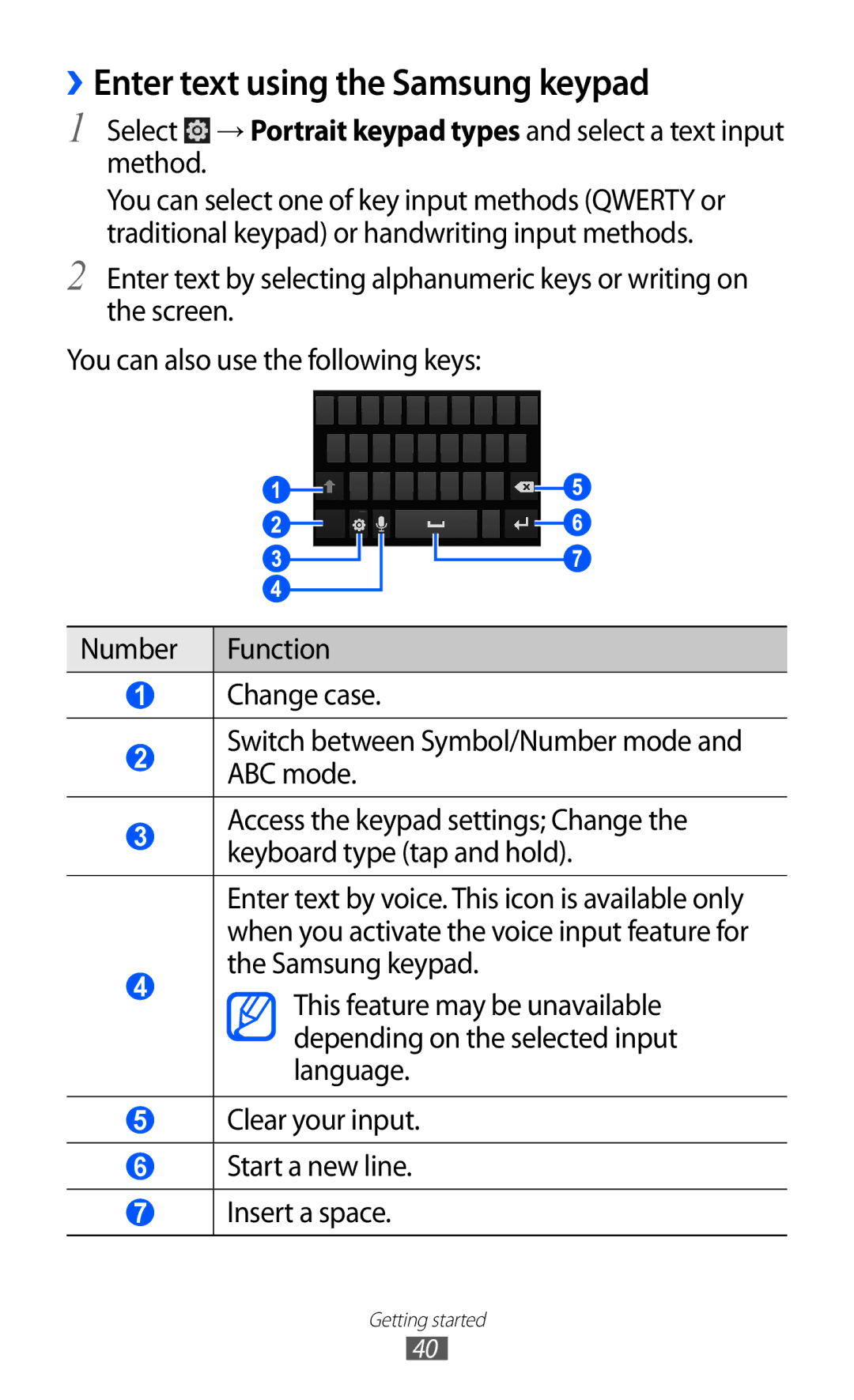 Samsung GT-I8530BAAVDC, GT-I8530BAATUR, GT-I8530RWAVD2, GT-I8530RWATUR, GT-I8530BAAEUR ››Enter text using the Samsung keypad 