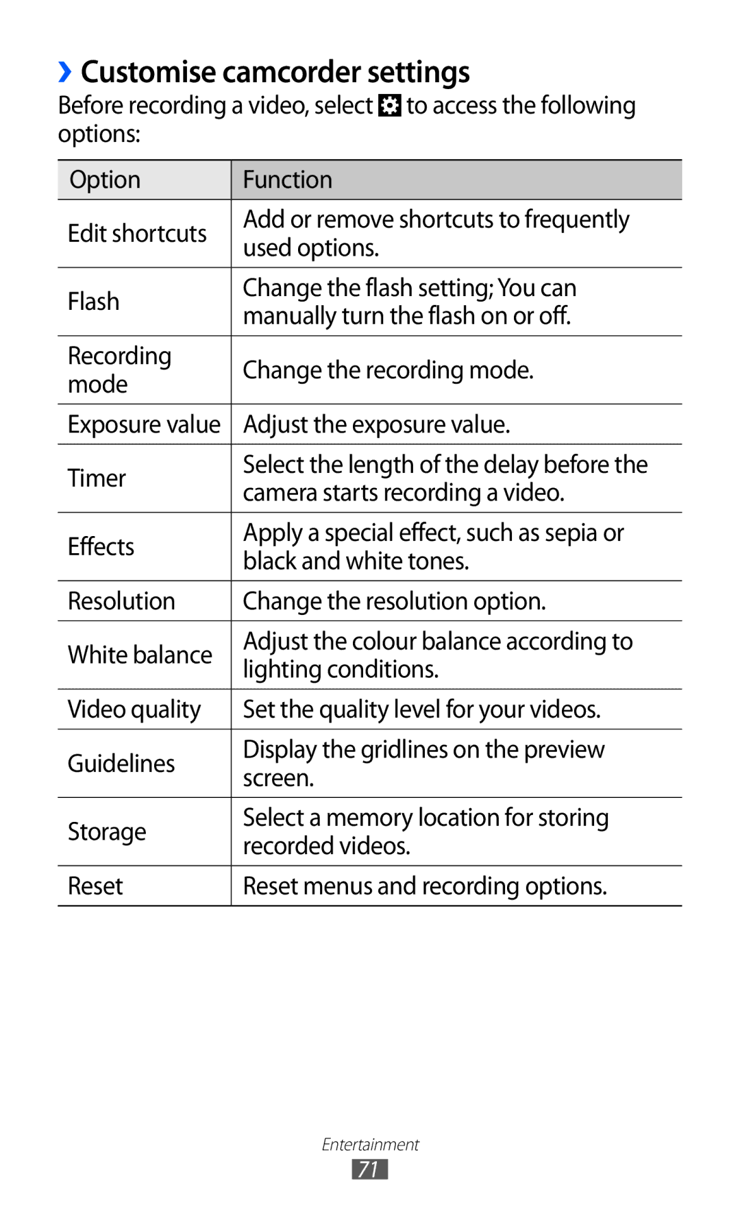 Samsung GT-I8530RWADBT, GT-I8530BAATUR, GT-I8530RWAVD2 manual ››Customise camcorder settings, Camera starts recording a video 