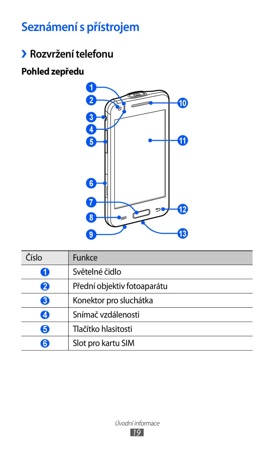 Samsung GT-I8530BAAORX, GT-I8530BAAVVT, GT-I8530RWAVDC, GT-I8530BAAVDC manual Seznámení s přístrojem, ››Rozvržení telefonu 