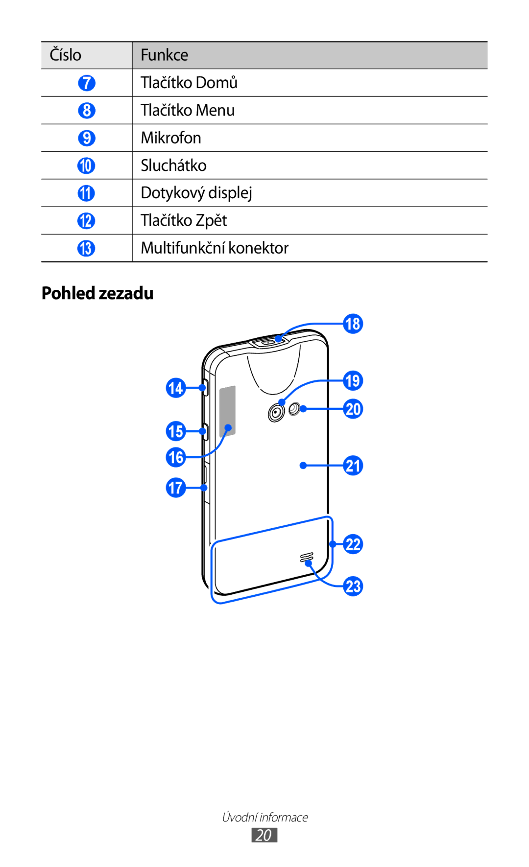 Samsung GT-I8530BAAVVT manual Číslo Funkce Tlačítko Domů Tlačítko Menu Mikrofon, Sluchátko, Dotykový displej, Tlačítko Zpět 