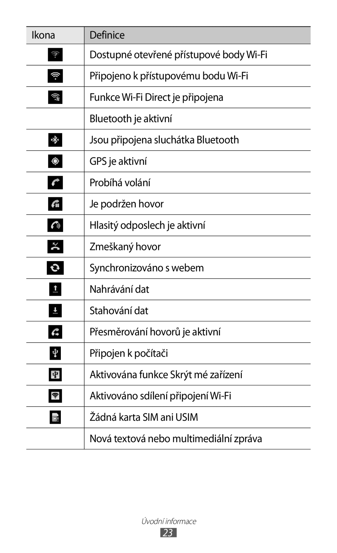 Samsung GT-I8530BAAXEZ, GT-I8530BAAVVT, GT-I8530RWAVDC, GT-I8530BAAVDC, GT-I8530BAAORX manual Úvodní informace 