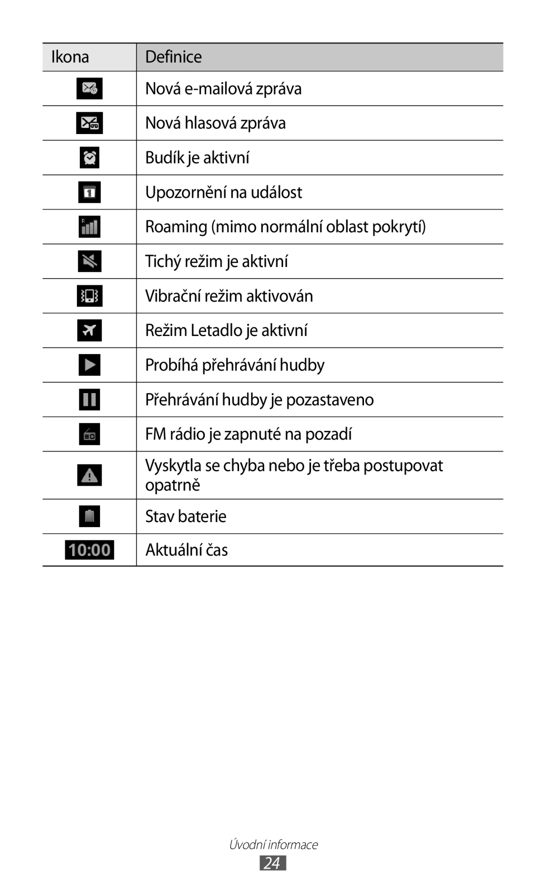 Samsung GT-I8530BAAORX, GT-I8530BAAVVT, GT-I8530RWAVDC, GT-I8530BAAVDC, GT-I8530BAAXEZ manual Úvodní informace 