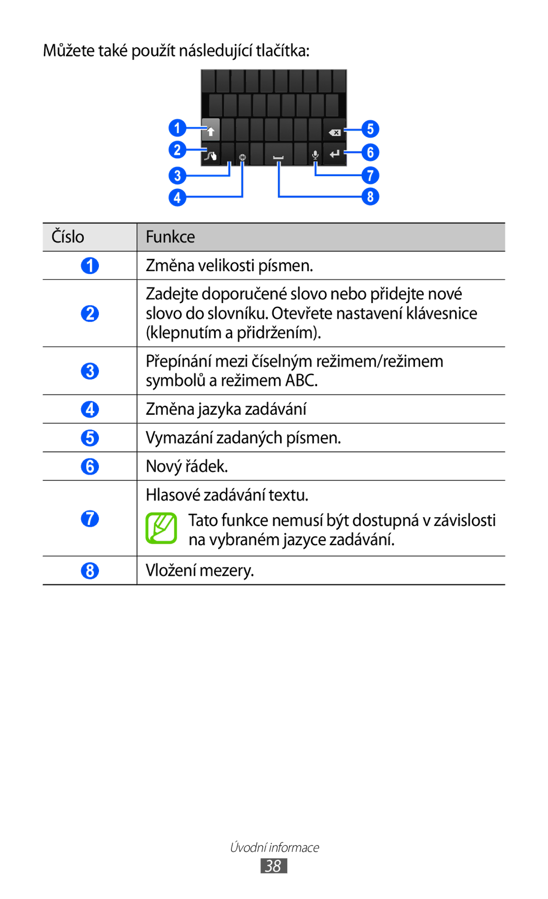 Samsung GT-I8530BAAXEZ, GT-I8530BAAVVT, GT-I8530RWAVDC, GT-I8530BAAVDC, GT-I8530BAAORX manual Úvodní informace 