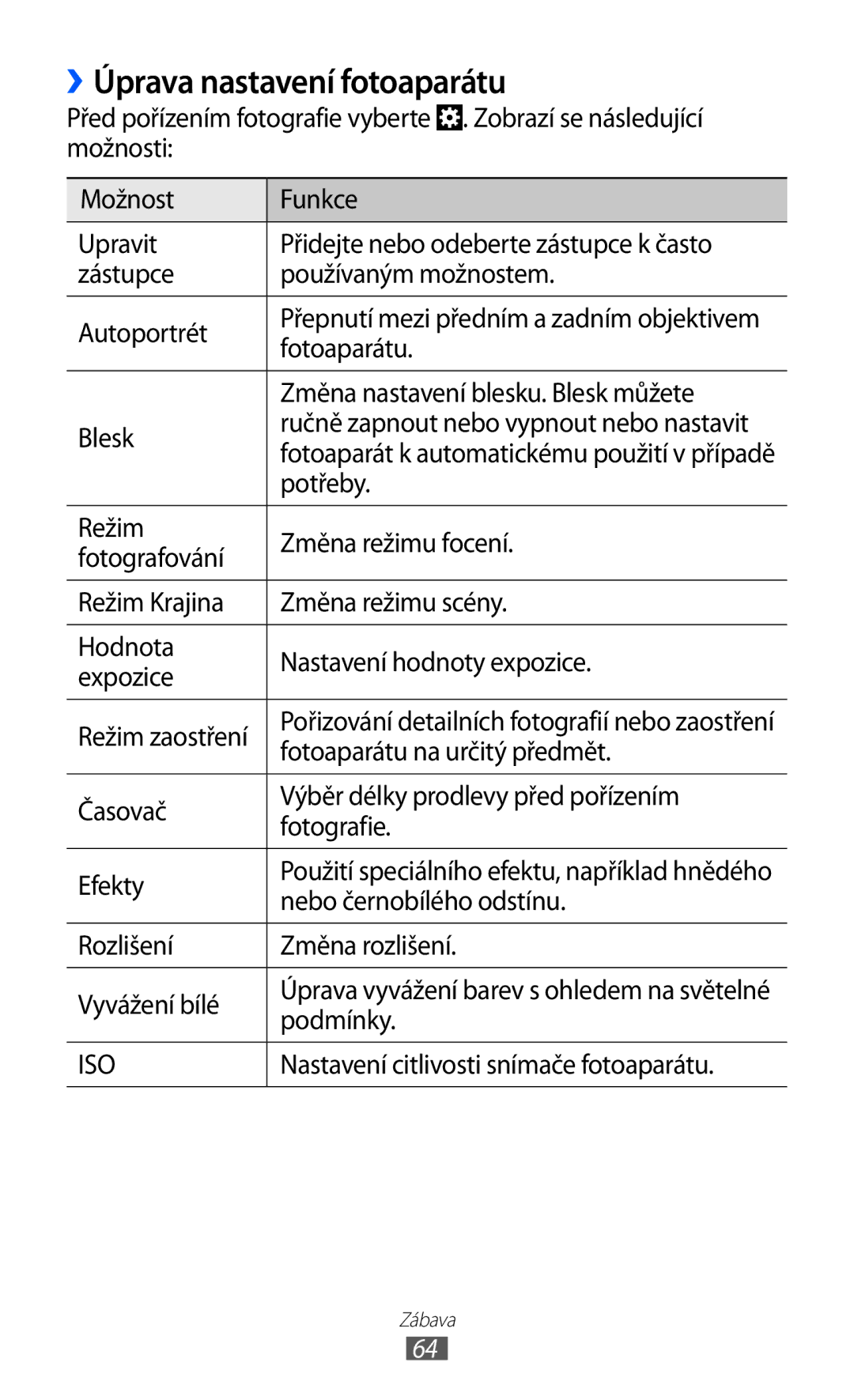 Samsung GT-I8530BAAORX, GT-I8530BAAVVT, GT-I8530RWAVDC, GT-I8530BAAVDC, GT-I8530BAAXEZ manual ››Úprava nastavení fotoaparátu 