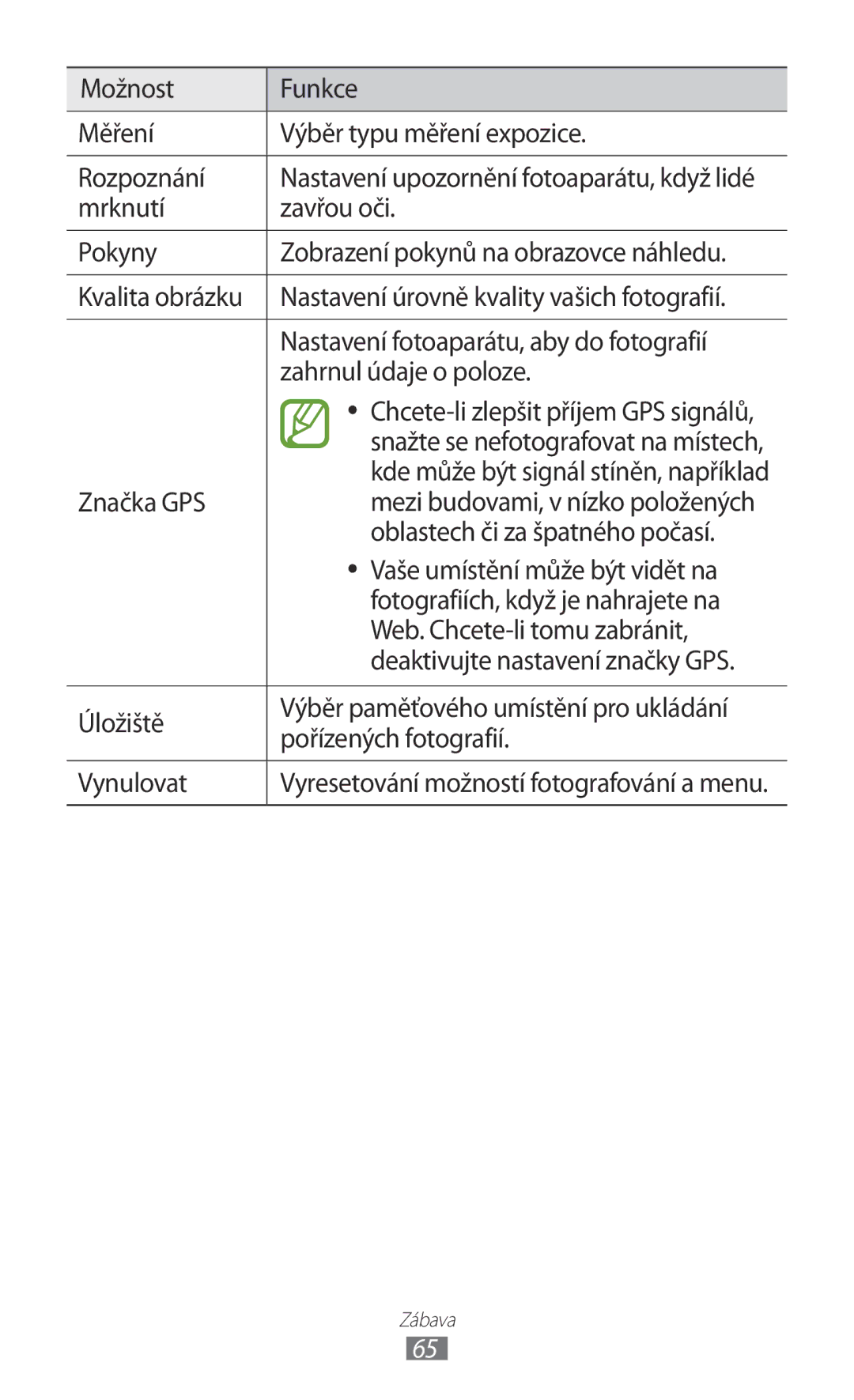 Samsung GT-I8530BAAVVT, GT-I8530RWAVDC manual Možnost Funkce Měření Výběr typu měření expozice Rozpoznání, Značka GPS 