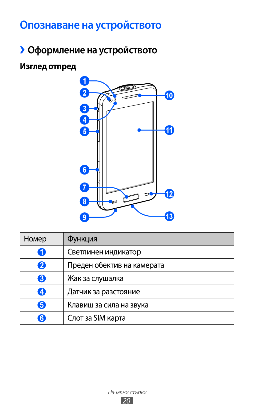 Samsung GT-I8530BAAVVT manual Опознаване на устройството, ››Оформление на устройството, Изглед отпред 