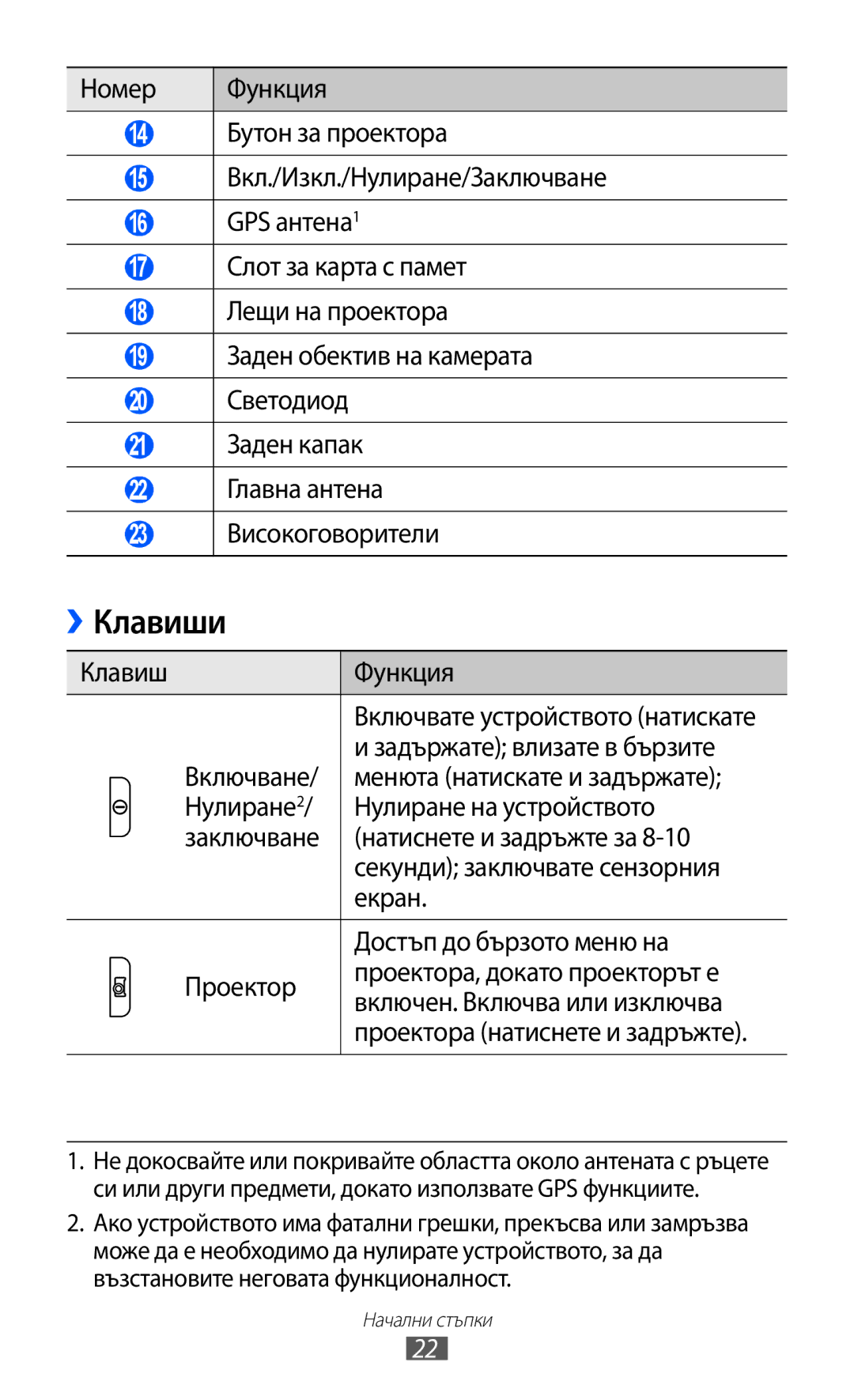 Samsung GT-I8530BAAVVT manual Клавиши 