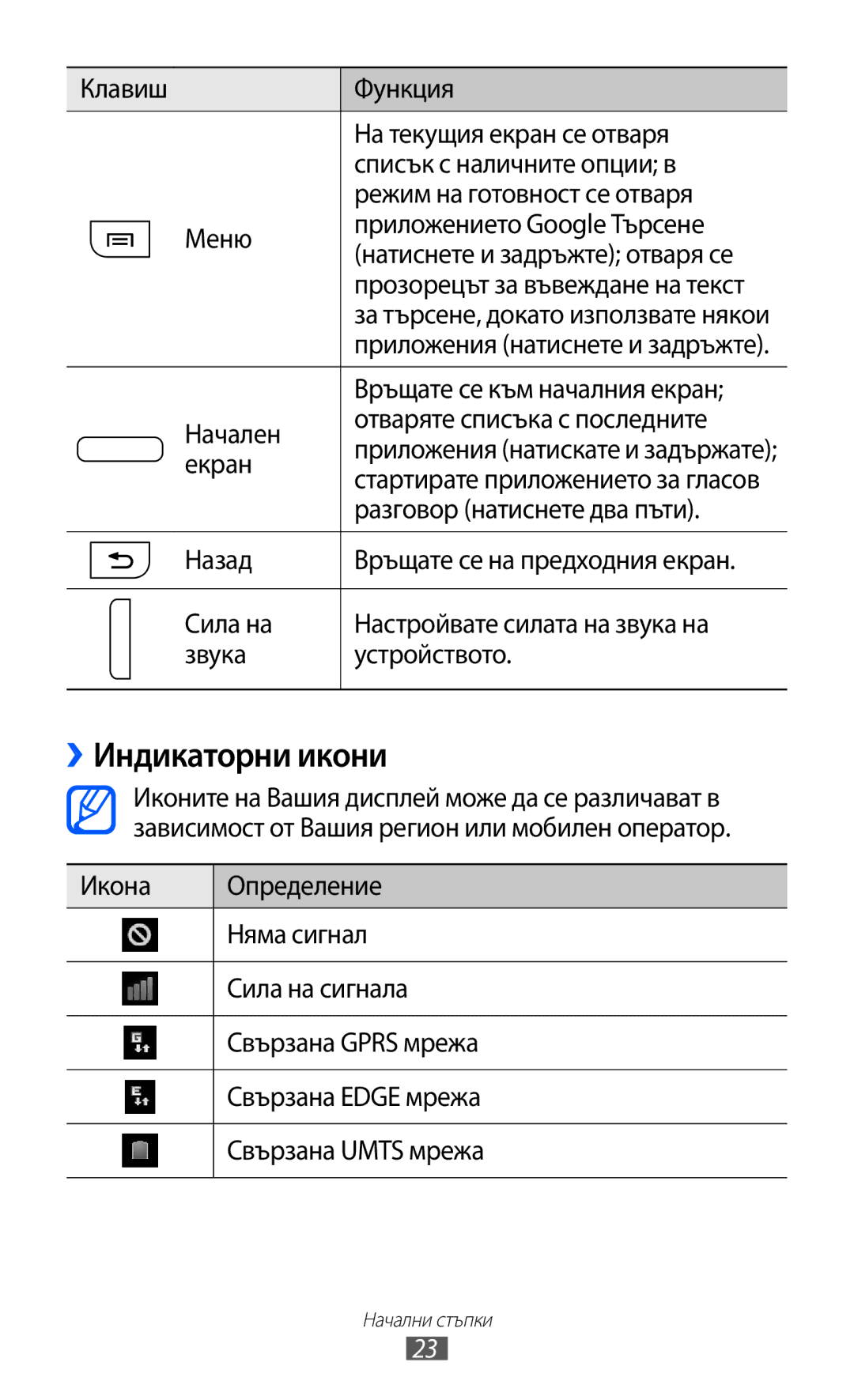 Samsung GT-I8530BAAVVT manual ››Индикаторни икони 