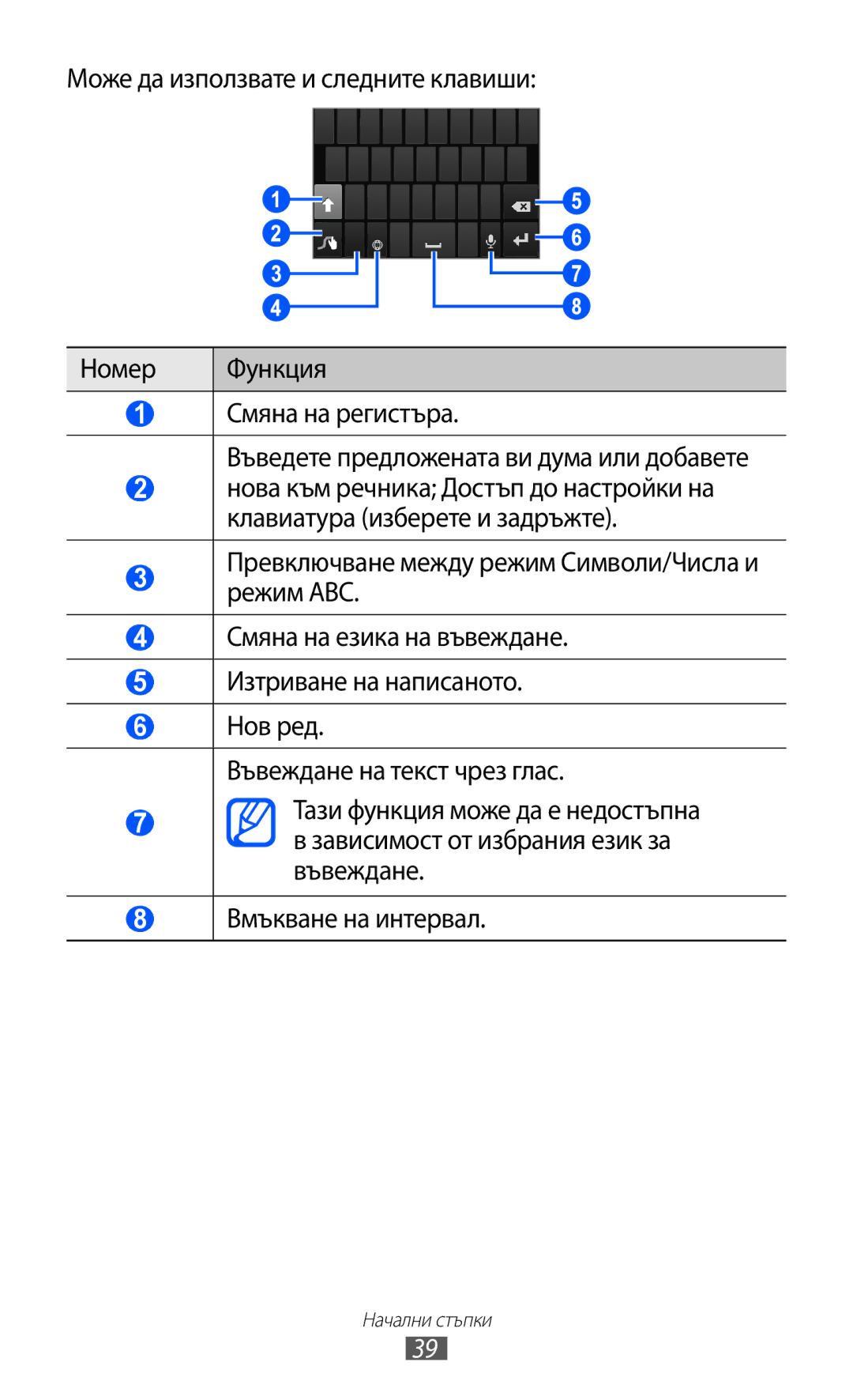 Samsung GT-I8530BAAVVT manual Начални стъпки 