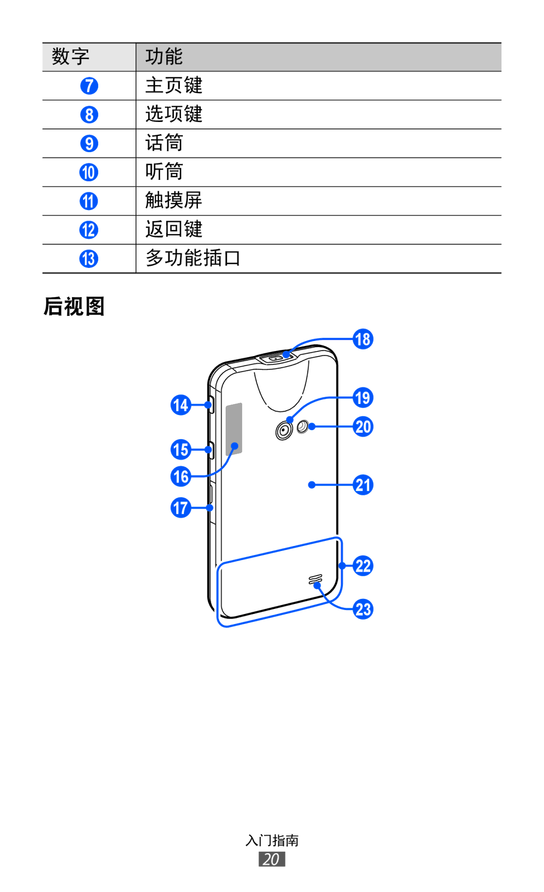 Samsung GT-I8530BAAXXV, GT-I8530BAAXEV, GT-I8530RWAXEV manual 后视图 