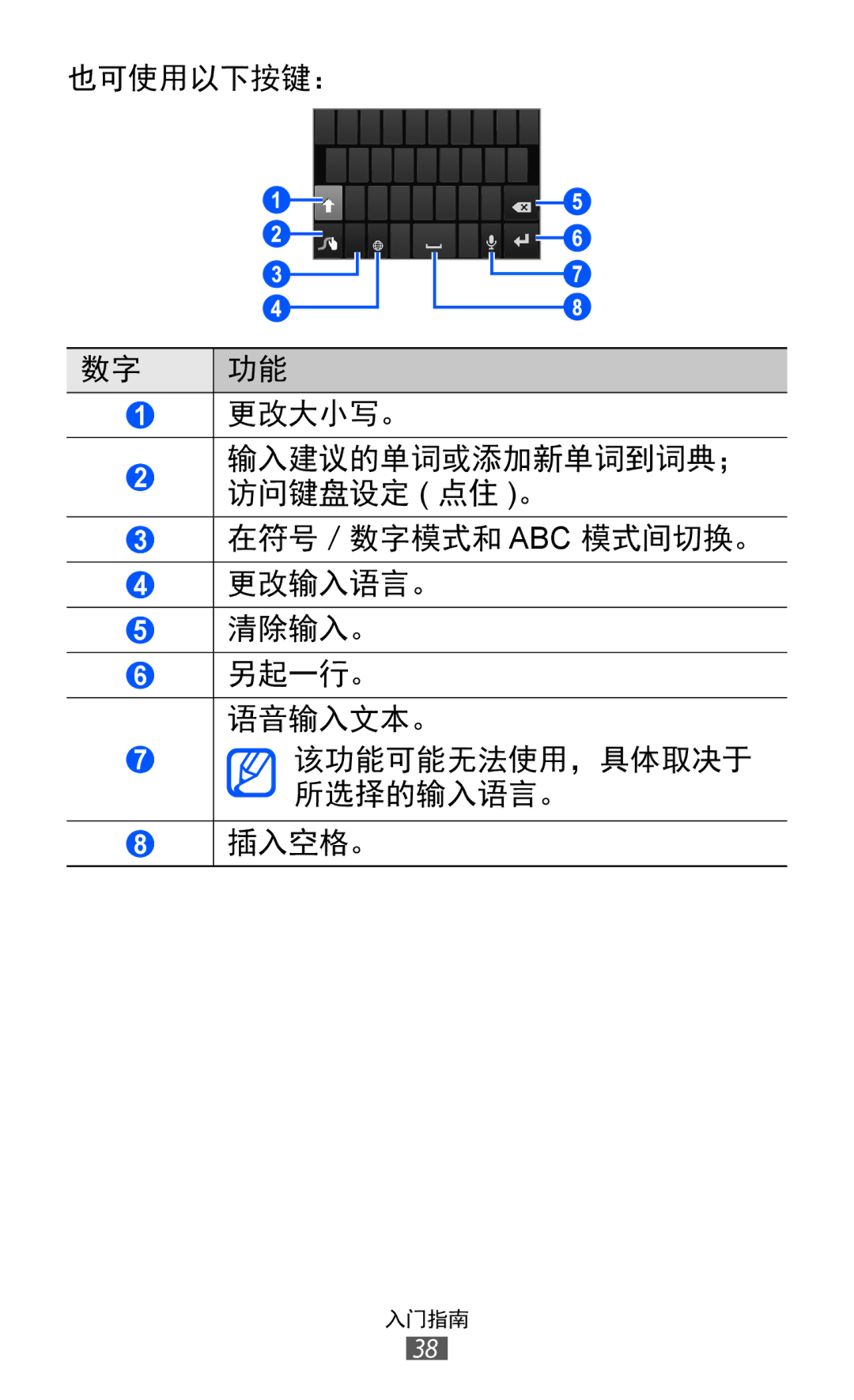 Samsung GT-I8530BAAXXV, GT-I8530BAAXEV, GT-I8530RWAXEV manual 入门指南 