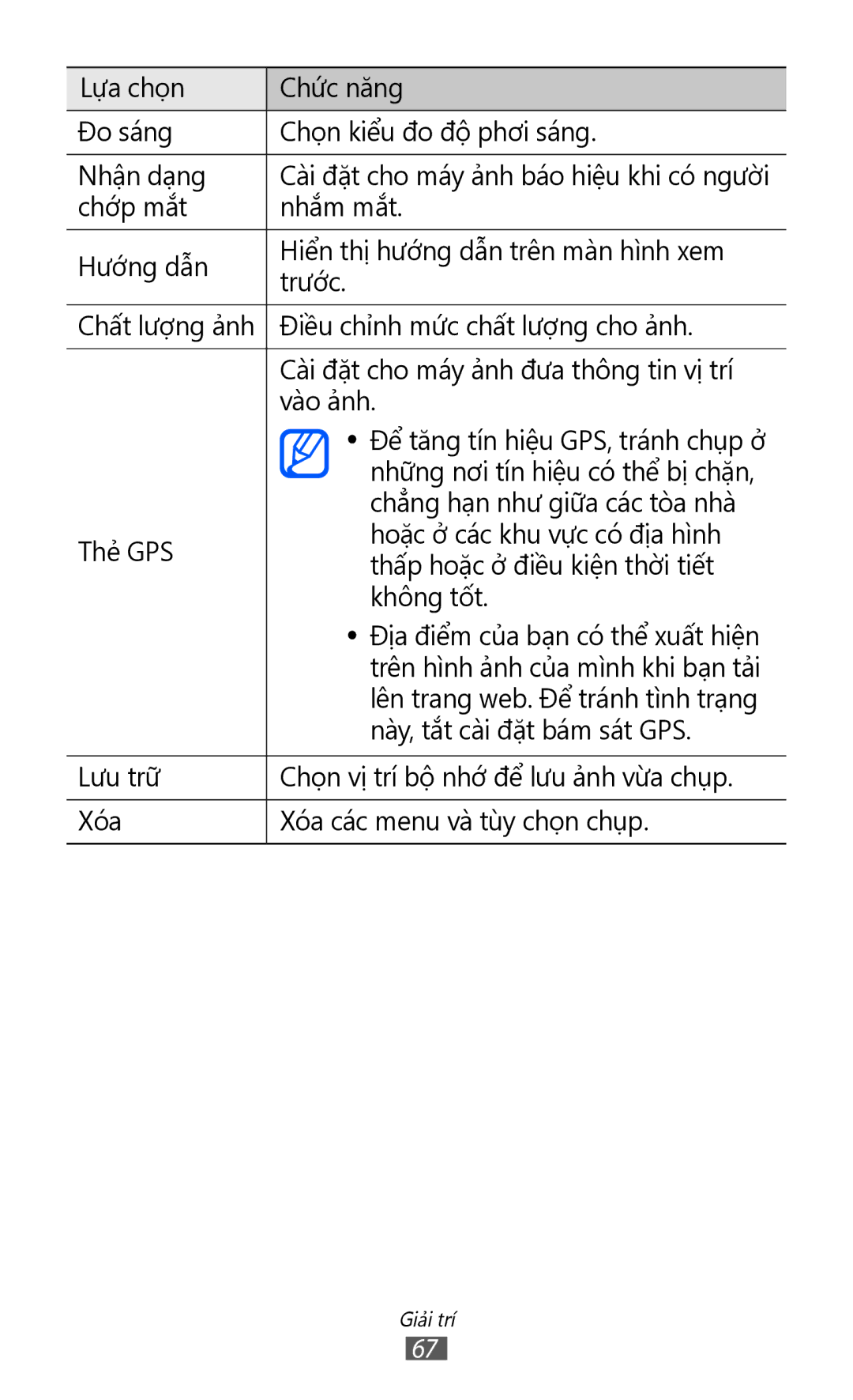 Samsung GT-I8530RWAXEV, GT-I8530BAAXEV, GT-I8530BAAXXV manual Những nơi tín hiệu có thể bị chặn 