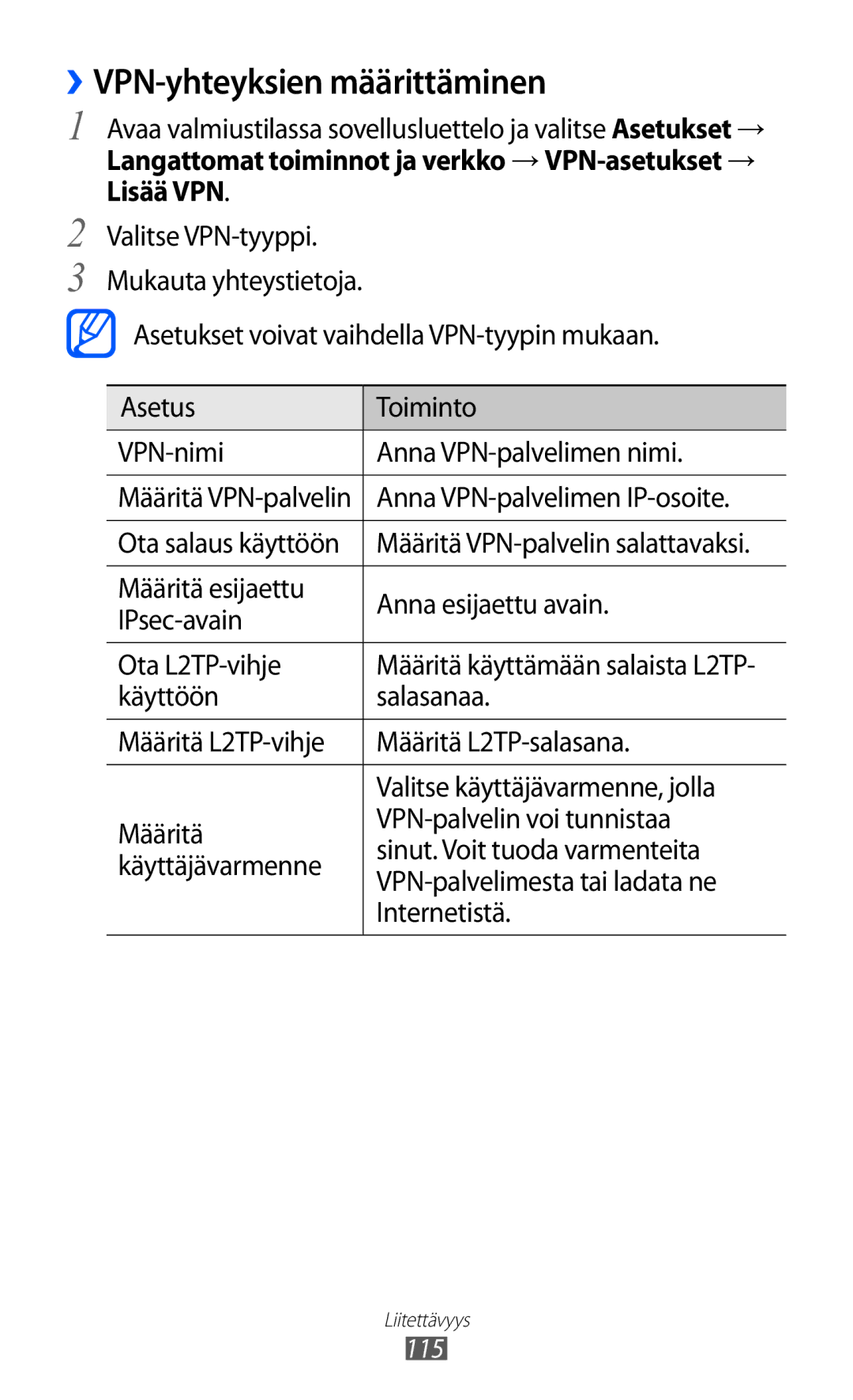 Samsung GT-I8530BAANEE ››VPN-yhteyksien määrittäminen, Langattomat toiminnot ja verkko → VPN-asetukset → Lisää VPN, 115 