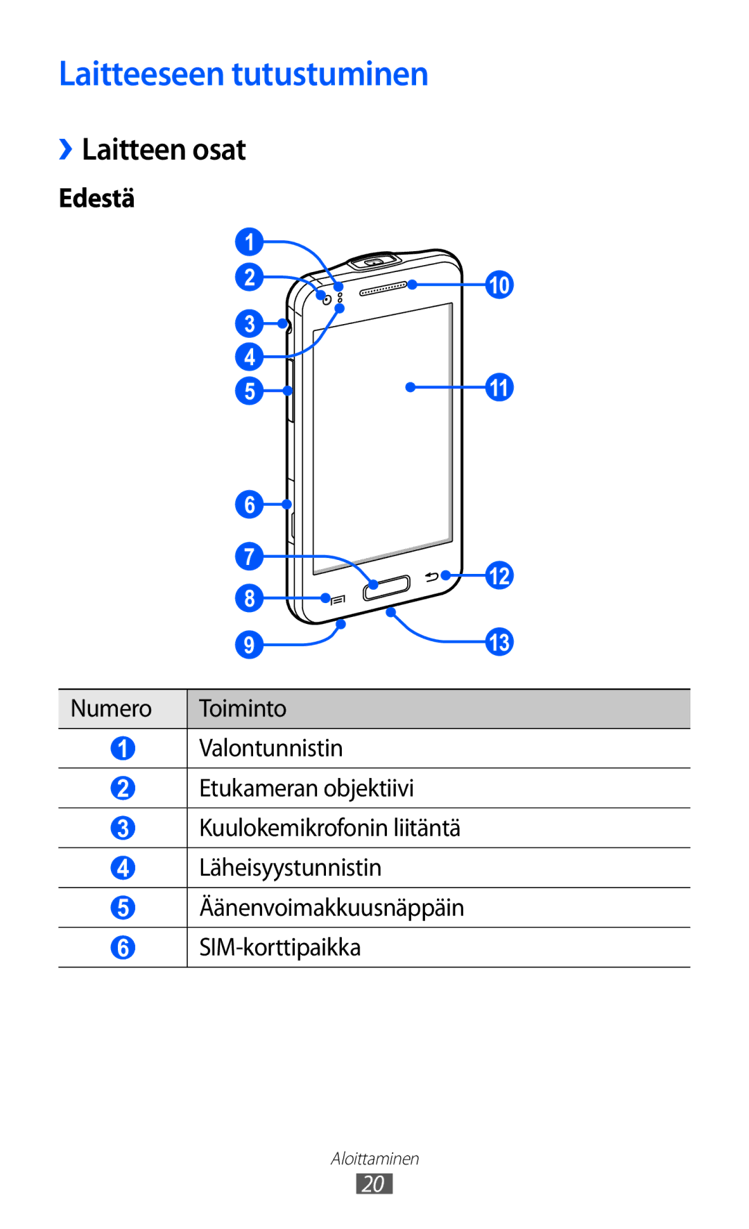 Samsung GT-I8530RWANEE, GT-I8530BAANEE manual ››Laitteen osat, Edestä 