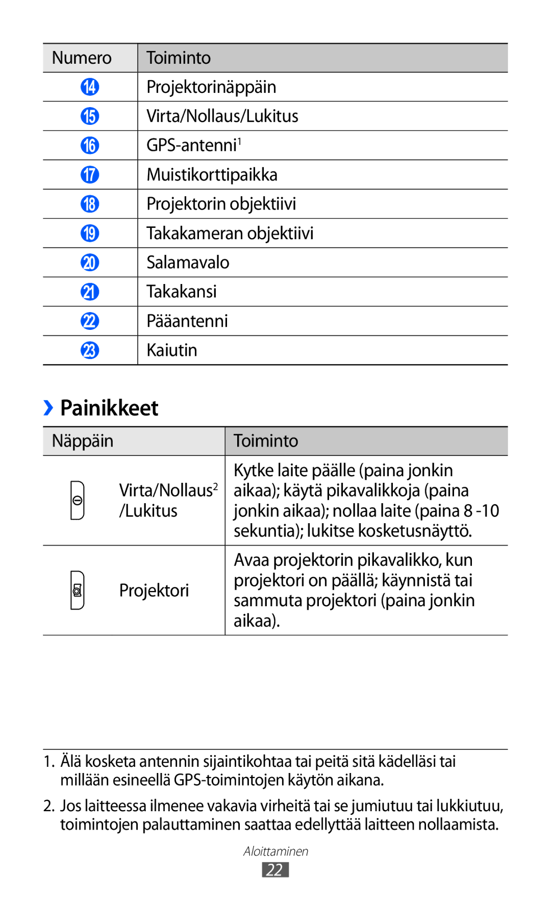 Samsung GT-I8530RWANEE, GT-I8530BAANEE manual Painikkeet 