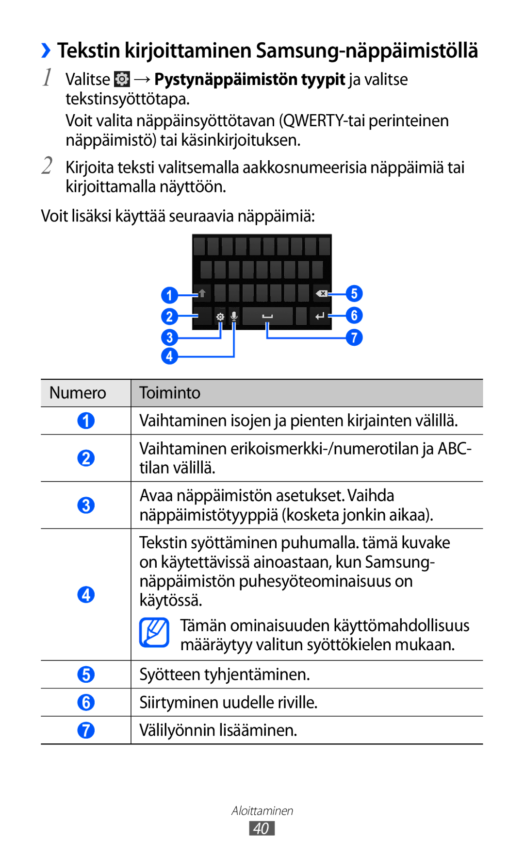 Samsung GT-I8530RWANEE, GT-I8530BAANEE manual ››Tekstin kirjoittaminen Samsung-näppäimistöllä, Käytössä 