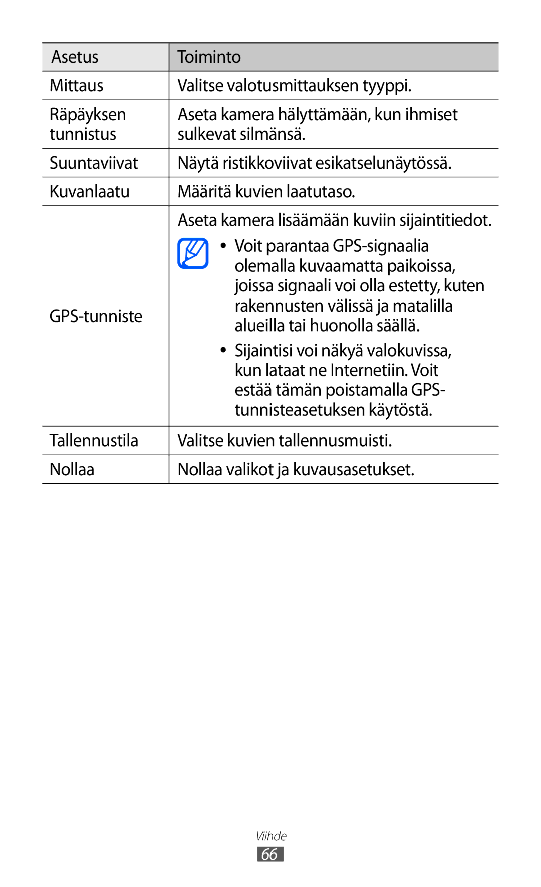 Samsung GT-I8530RWANEE, GT-I8530BAANEE manual Voit parantaa GPS-signaalia, Olemalla kuvaamatta paikoissa 