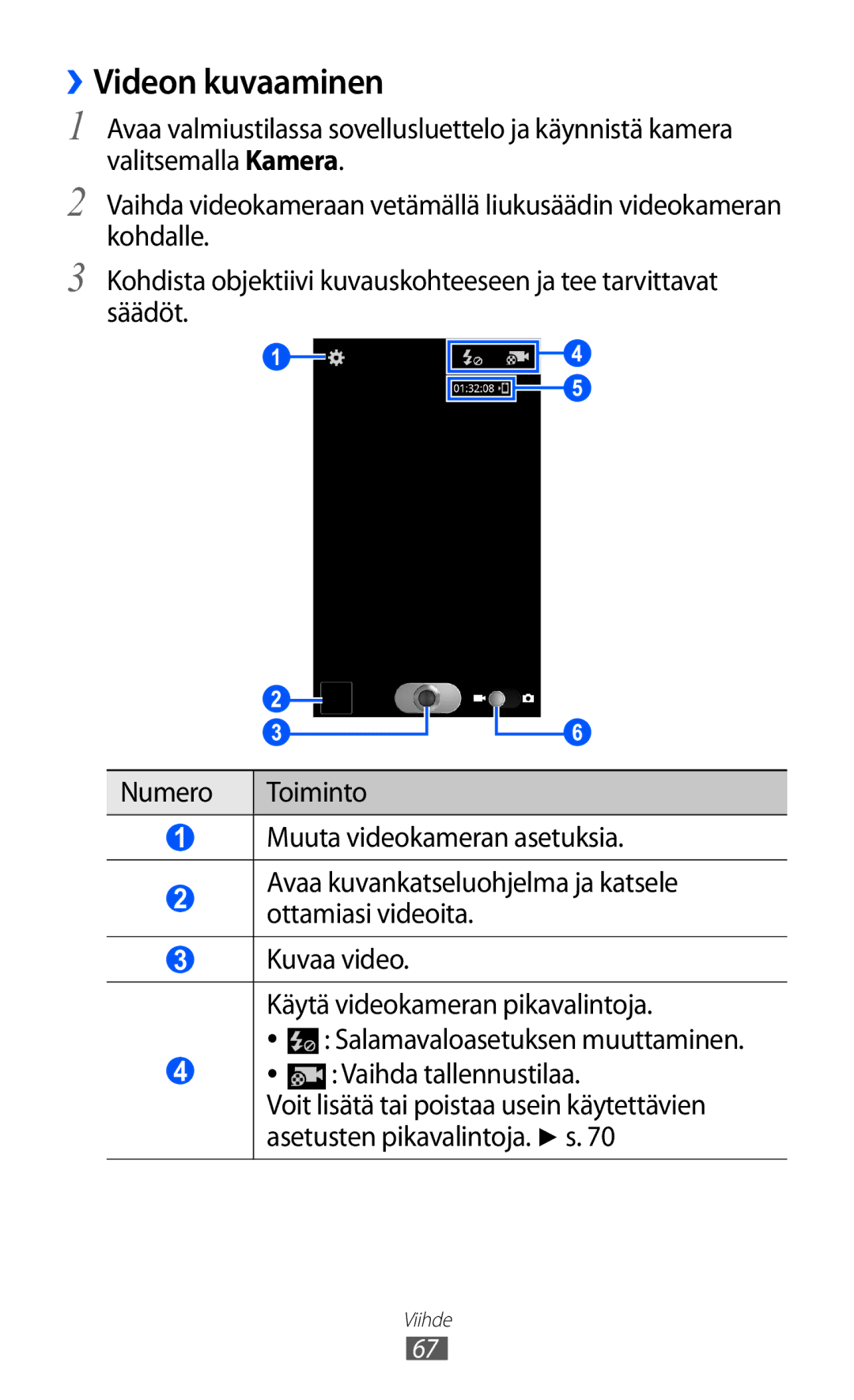 Samsung GT-I8530BAANEE, GT-I8530RWANEE manual ››Videon kuvaaminen, Vaihda tallennustilaa, Asetusten pikavalintoja. s 