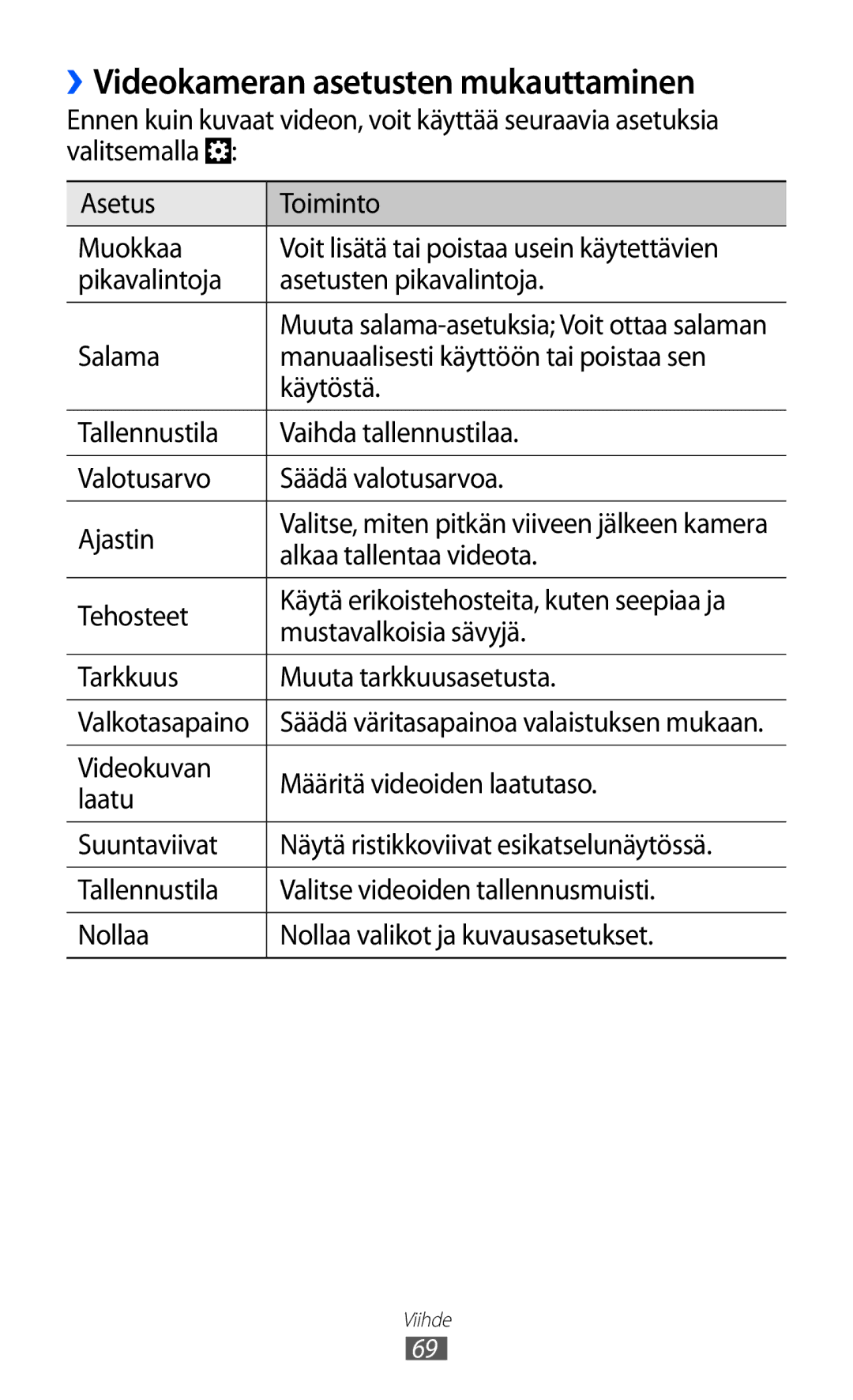 Samsung GT-I8530BAANEE, GT-I8530RWANEE manual ››Videokameran asetusten mukauttaminen, Alkaa tallentaa videota 
