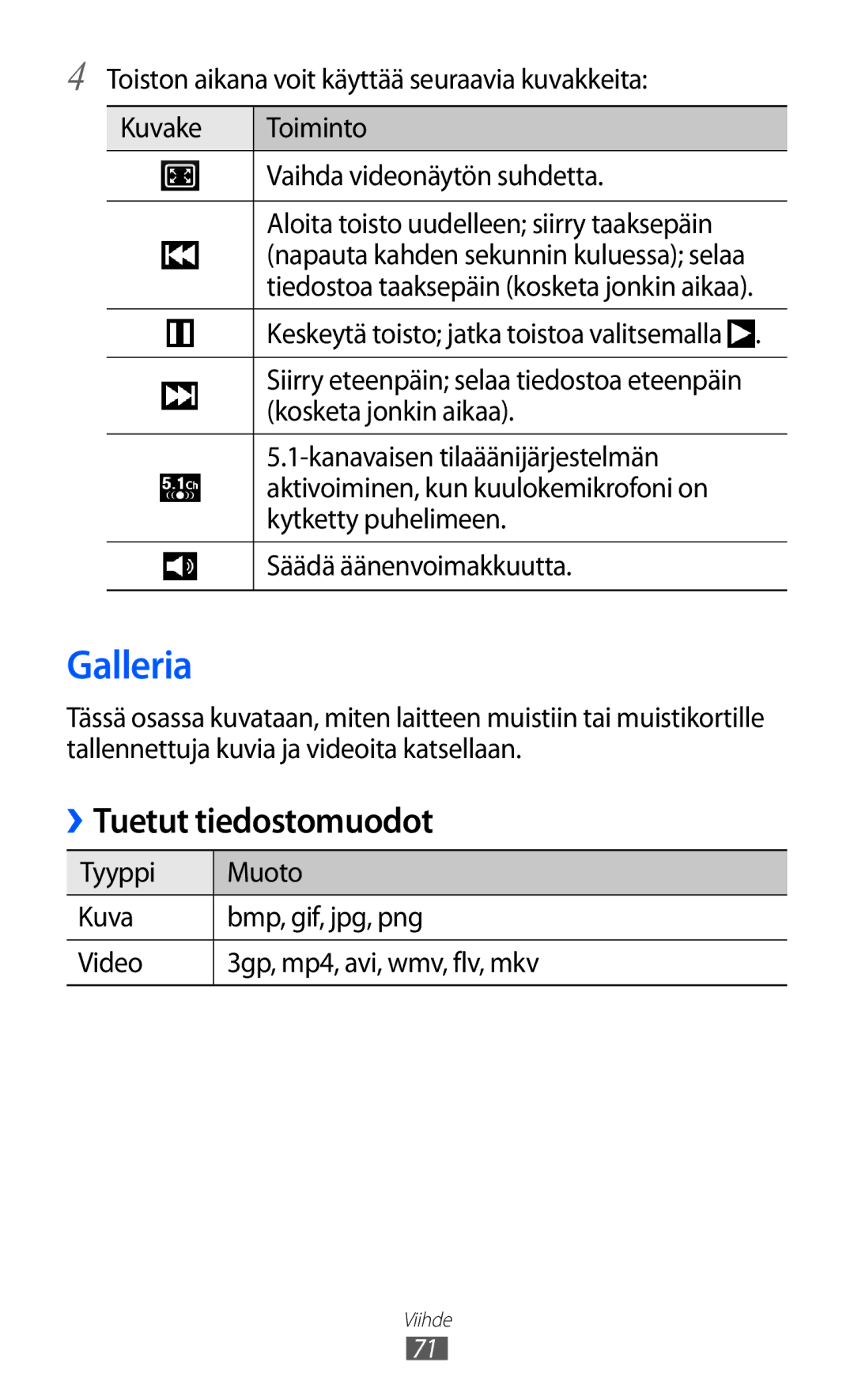 Samsung GT-I8530BAANEE, GT-I8530RWANEE manual Galleria, ››Tuetut tiedostomuodot 