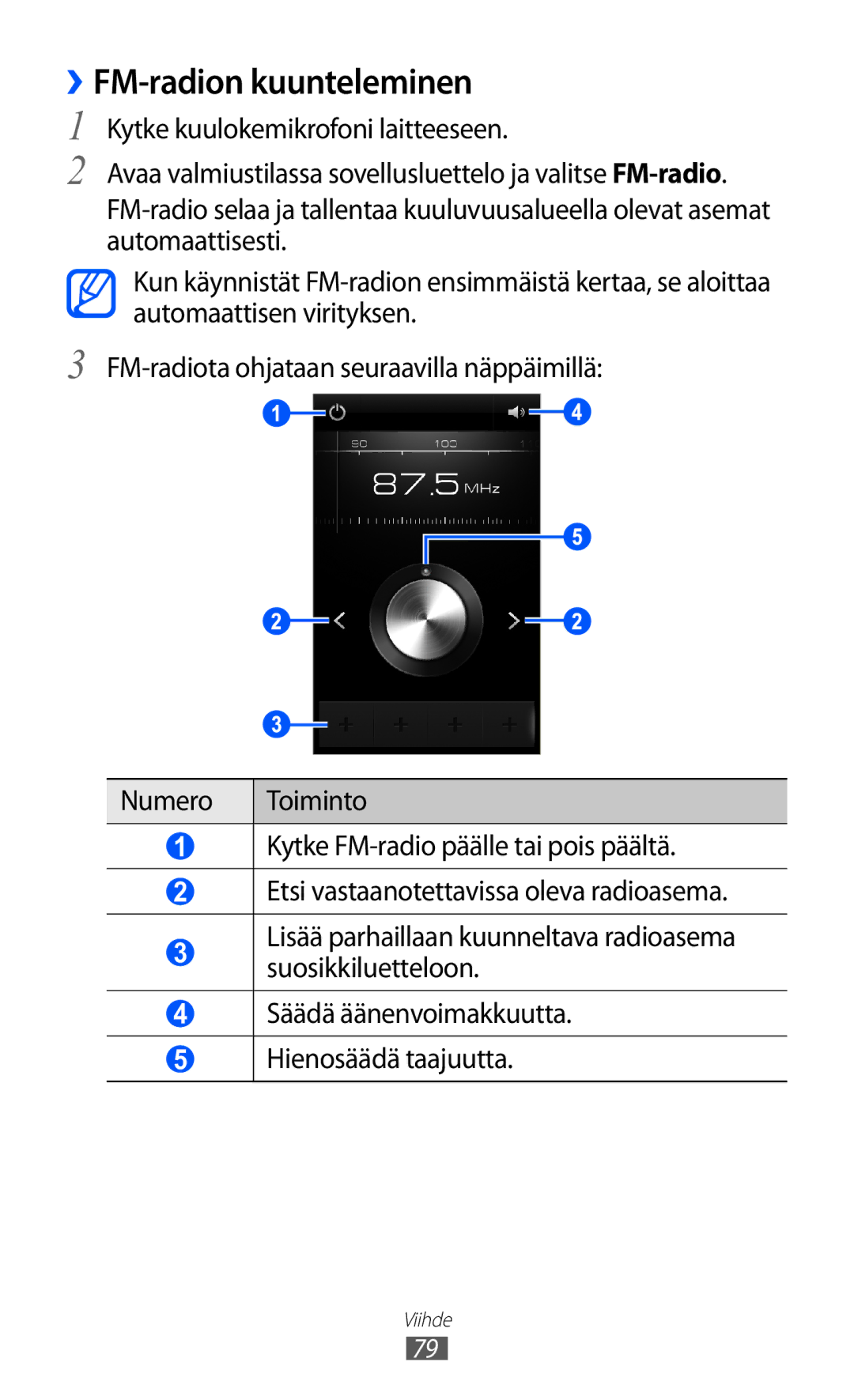 Samsung GT-I8530BAANEE, GT-I8530RWANEE manual ››FM-radion kuunteleminen 