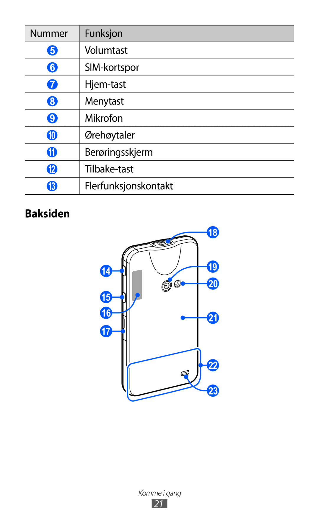 Samsung GT-I8530BAANEE, GT-I8530RWANEE manual Baksiden, 11 Berøringsskjerm 