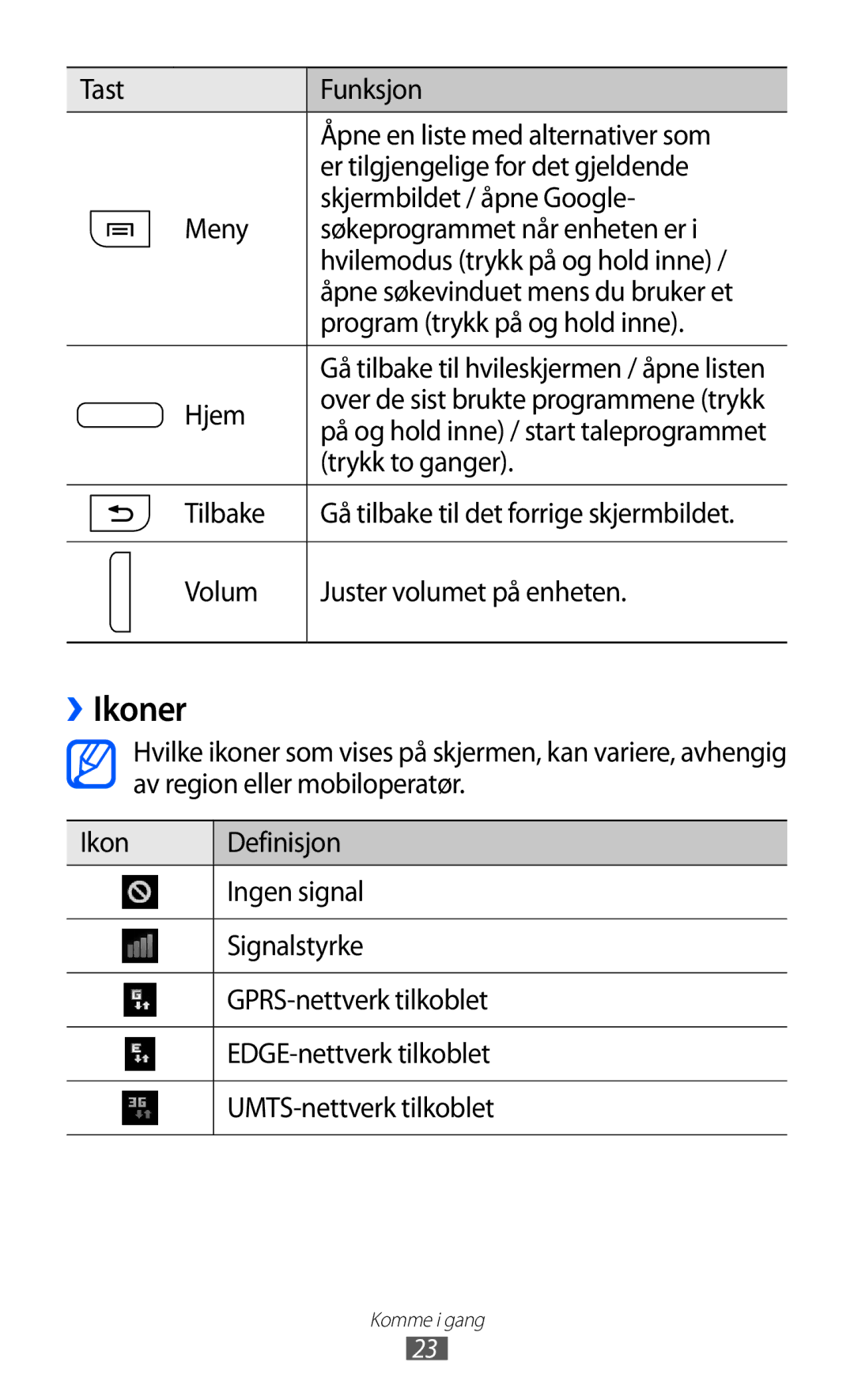 Samsung GT-I8530BAANEE, GT-I8530RWANEE manual ››Ikoner, Hjem, Trykk to ganger 