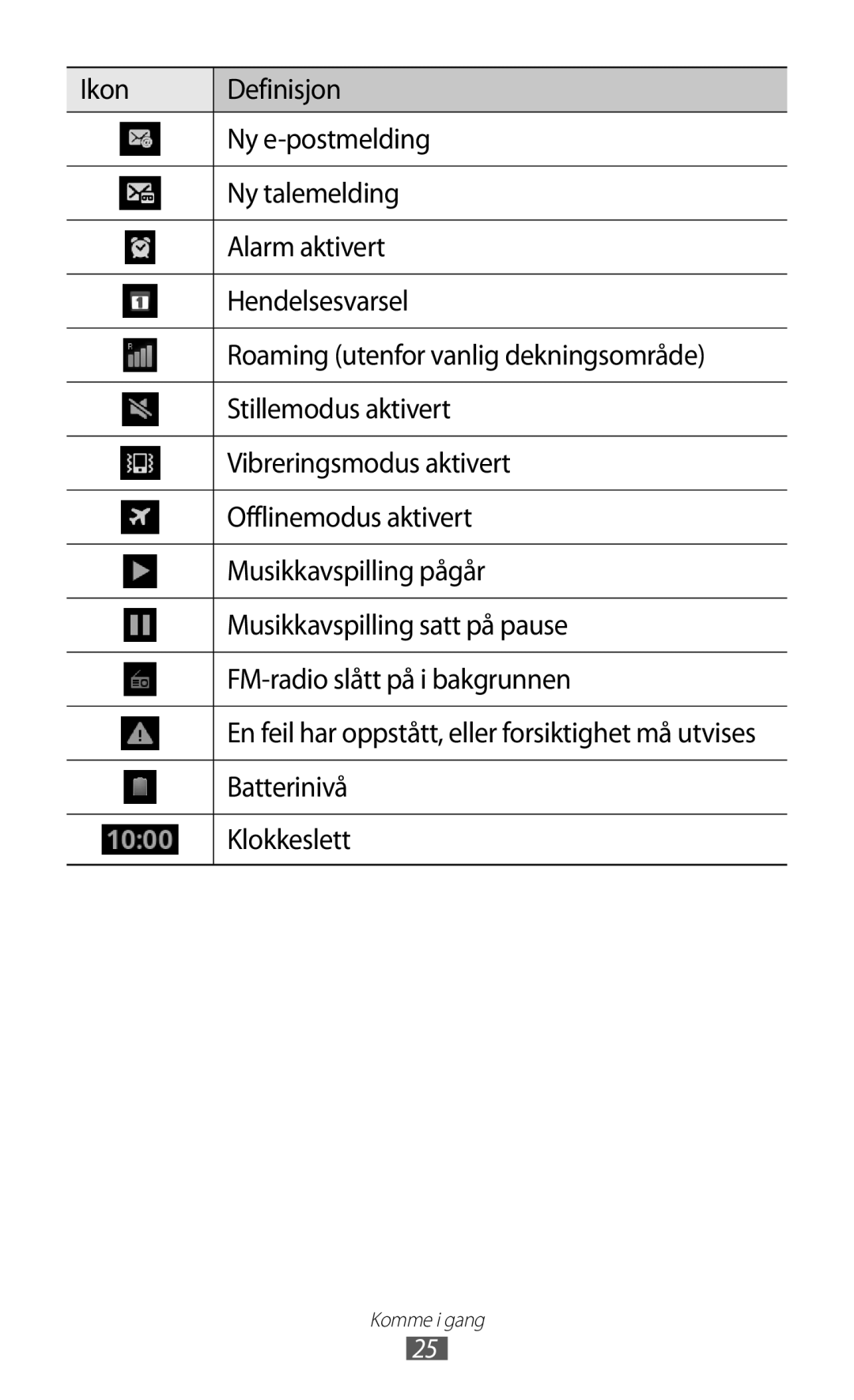 Samsung GT-I8530BAANEE, GT-I8530RWANEE manual Batterinivå, Klokkeslett 