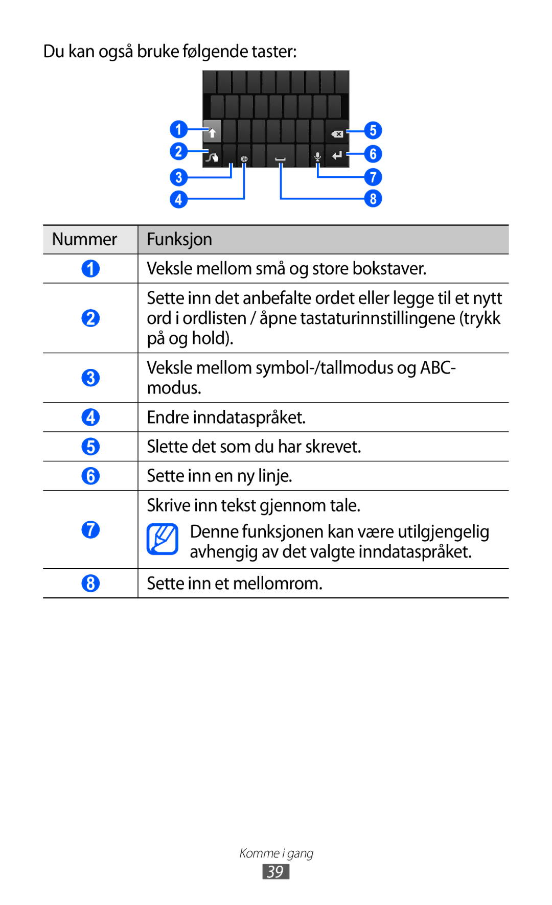 Samsung GT-I8530BAANEE, GT-I8530RWANEE manual Sette inn et mellomrom 