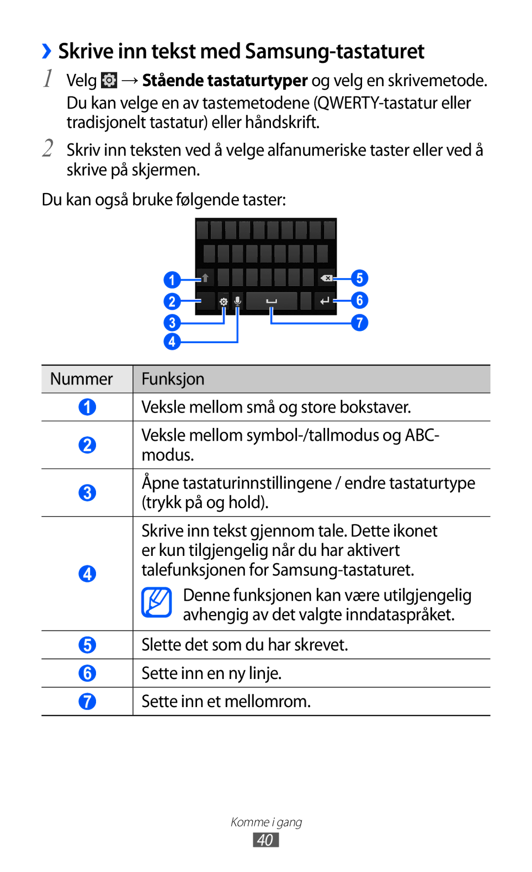 Samsung GT-I8530RWANEE, GT-I8530BAANEE ››Skrive inn tekst med Samsung-tastaturet, Talefunksjonen for Samsung-tastaturet 