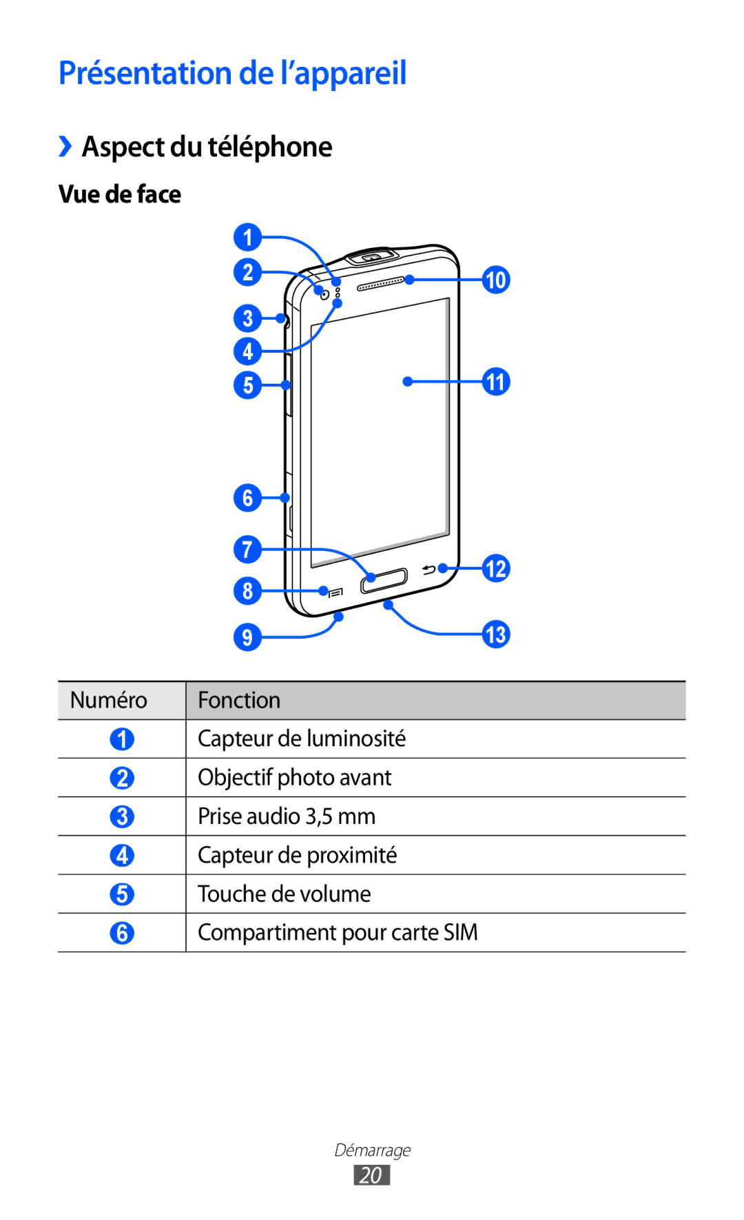 Samsung GT-I8530RWANRJ, GT-I8530RWAXEF, GT-I8530BAASFR, GT-I8530BAAXEF Présentation de l’appareil, ››Aspect du téléphone 