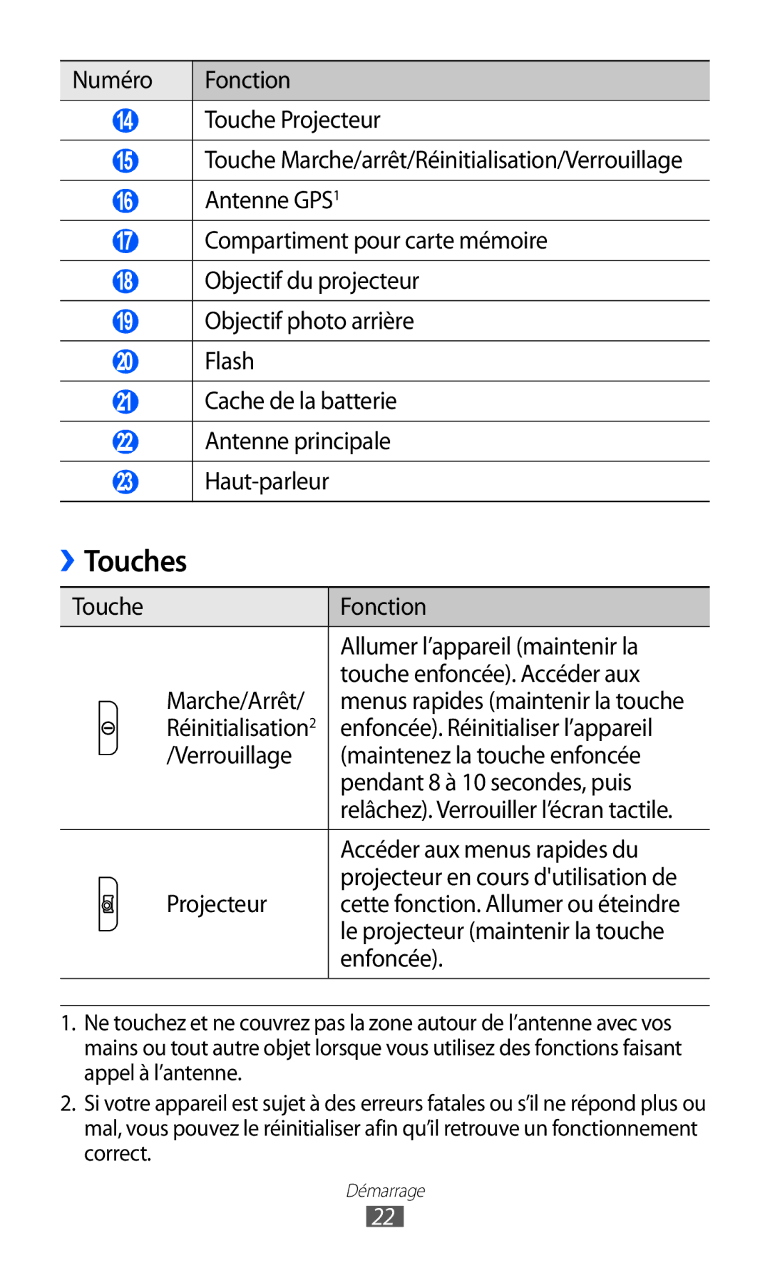 Samsung GT-I8530BAANRJ, GT-I8530RWAXEF, GT-I8530BAASFR, GT-I8530RWANRJ, GT-I8530BAAXEF, GT-I8530RWASFR manual Touches 