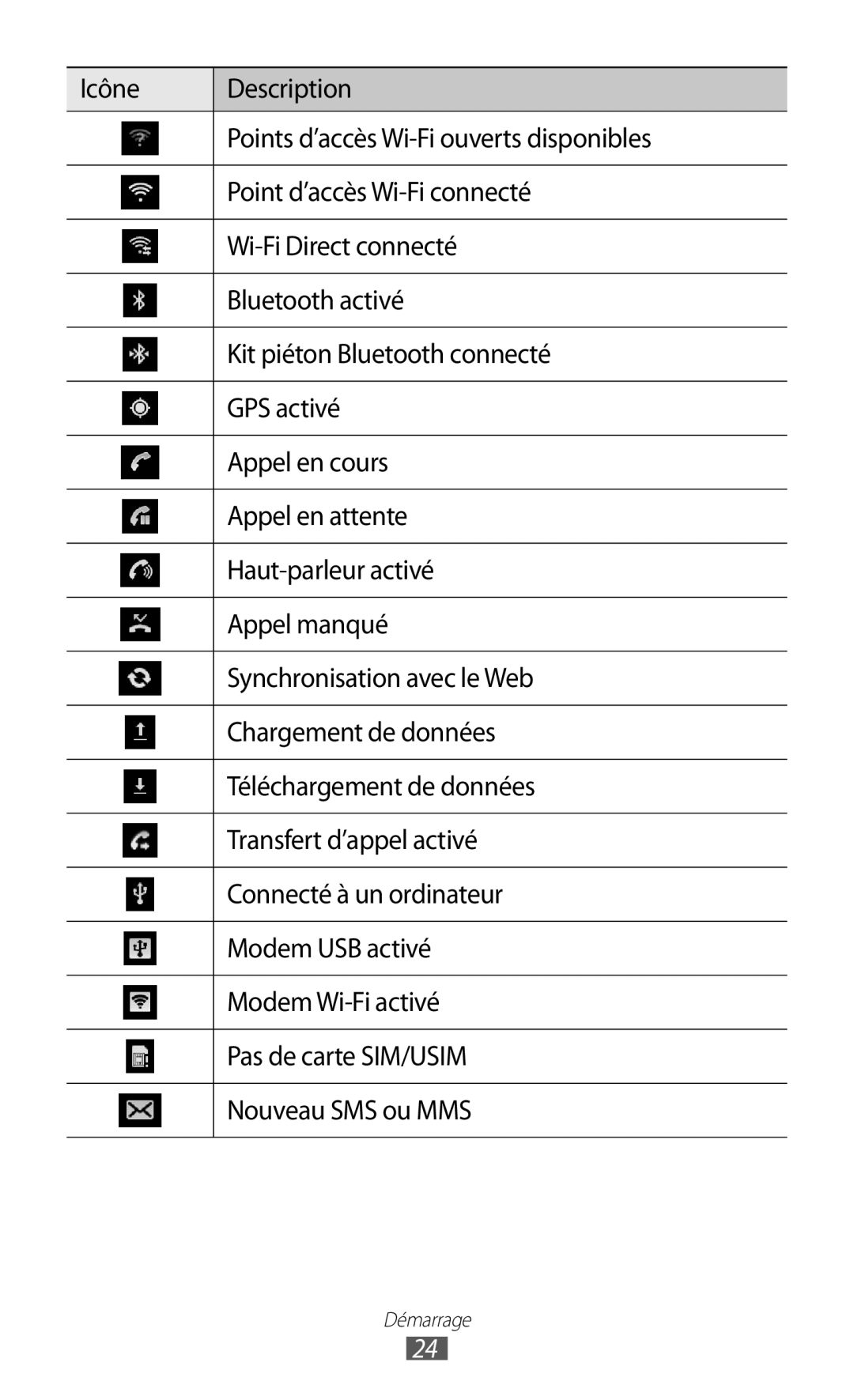 Samsung GT-I8530RWAXEF, GT-I8530BAASFR, GT-I8530RWANRJ, GT-I8530BAAXEF, GT-I8530BAANRJ, GT-I8530RWASFR manual Démarrage 