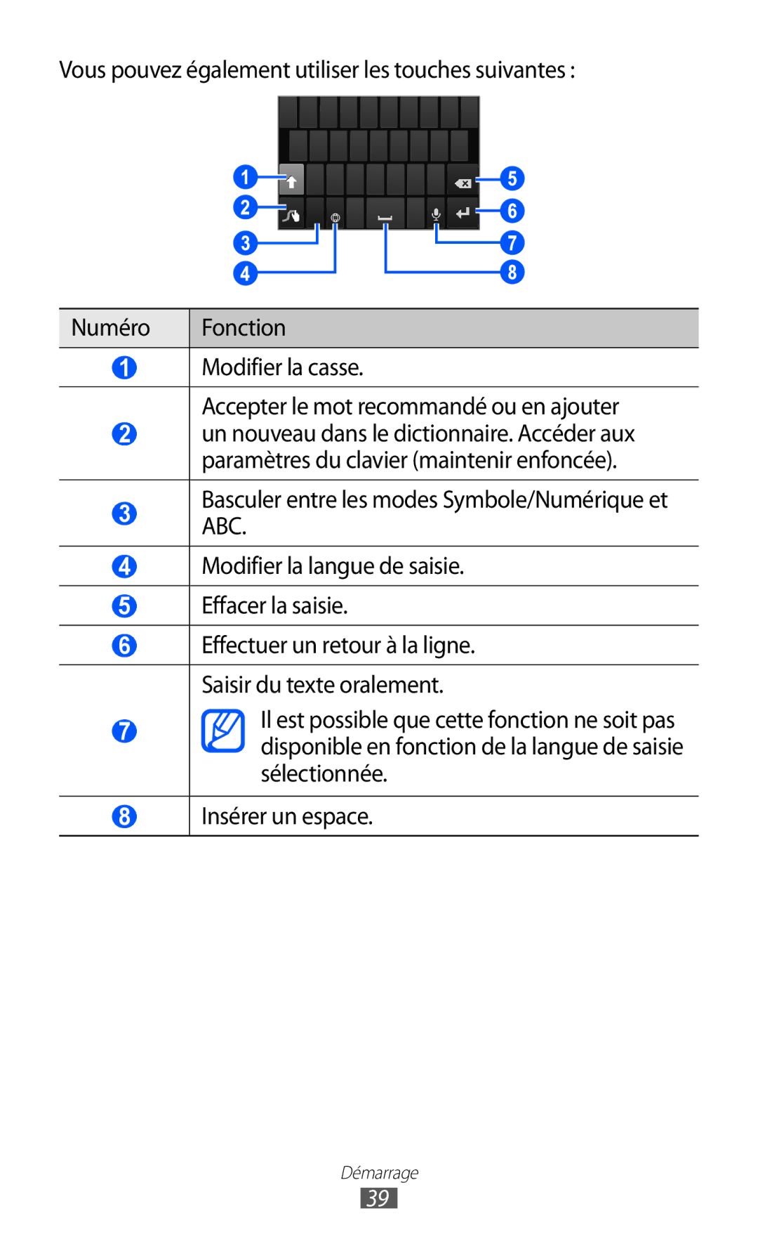 Samsung GT-I8530BAAXEF, GT-I8530RWAXEF, GT-I8530BAASFR manual Effectuer un retour à la ligne. Saisir du texte oralement 