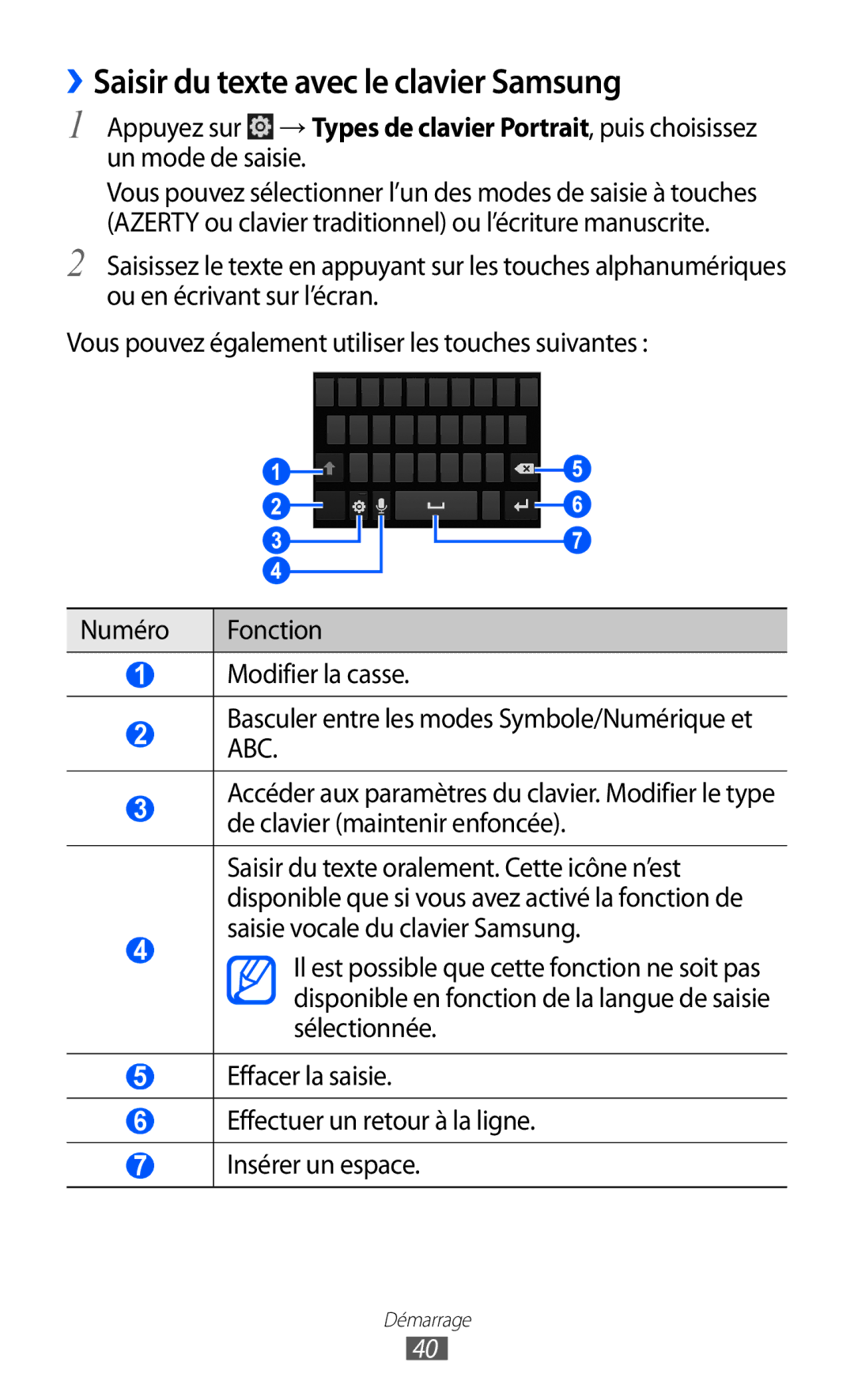 Samsung GT-I8530BAANRJ, GT-I8530RWAXEF, GT-I8530BAASFR, GT-I8530RWANRJ manual ››Saisir du texte avec le clavier Samsung 