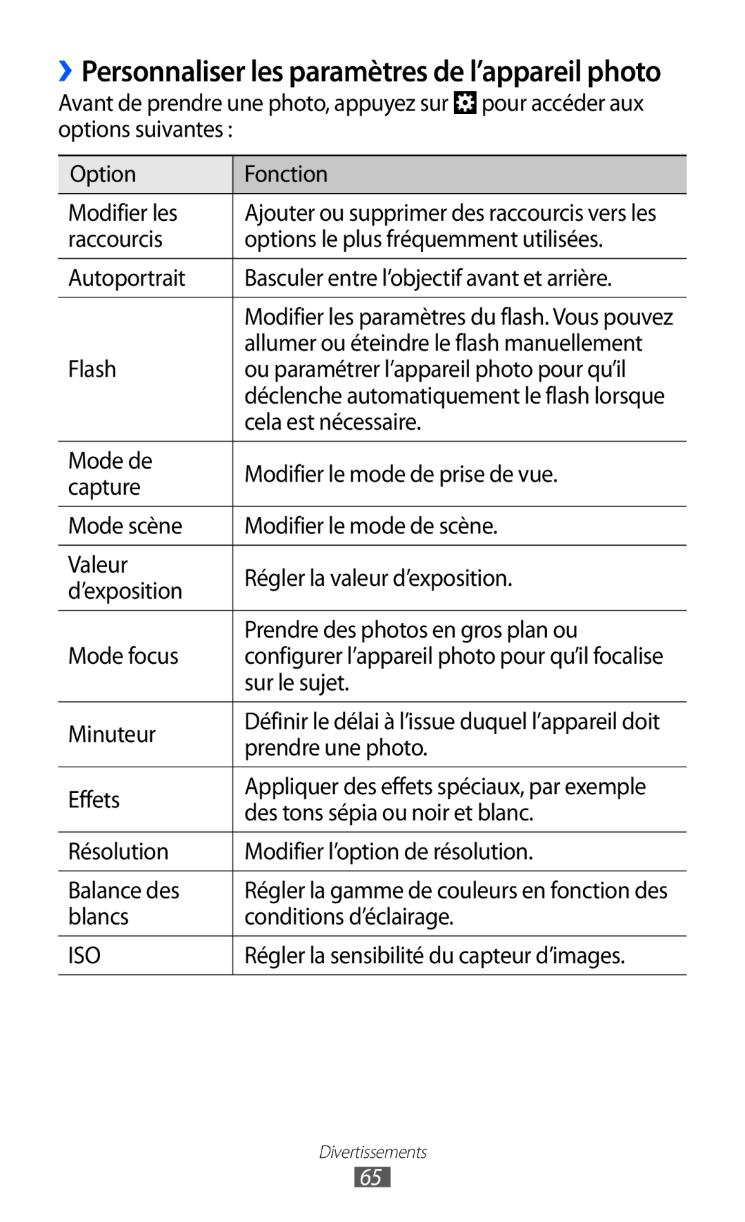 Samsung GT-I8530RWASFR, GT-I8530RWAXEF manual Cela est nécessaire, Sur le sujet, Minuteur, Prendre une photo, Effets 