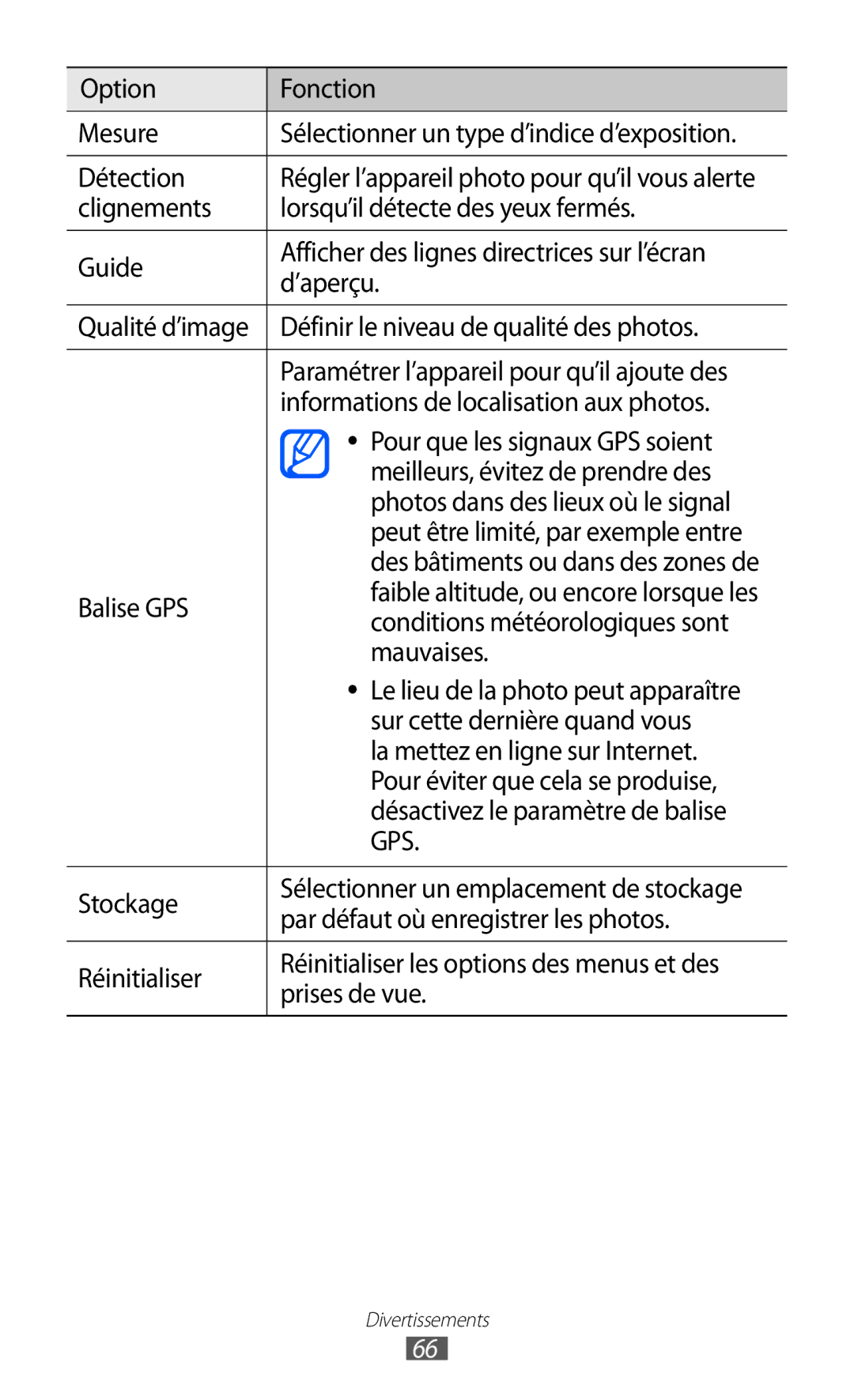 Samsung GT-I8530RWAXEF Option Fonction Mesure, Détection, Définir le niveau de qualité des photos, Balise GPS, Mauvaises 