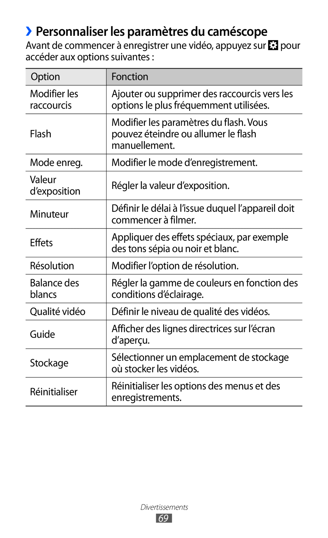 Samsung GT-I8530BAAXEF manual ››Personnaliser les paramètres du caméscope, Commencer à filmer, Où stocker les vidéos 