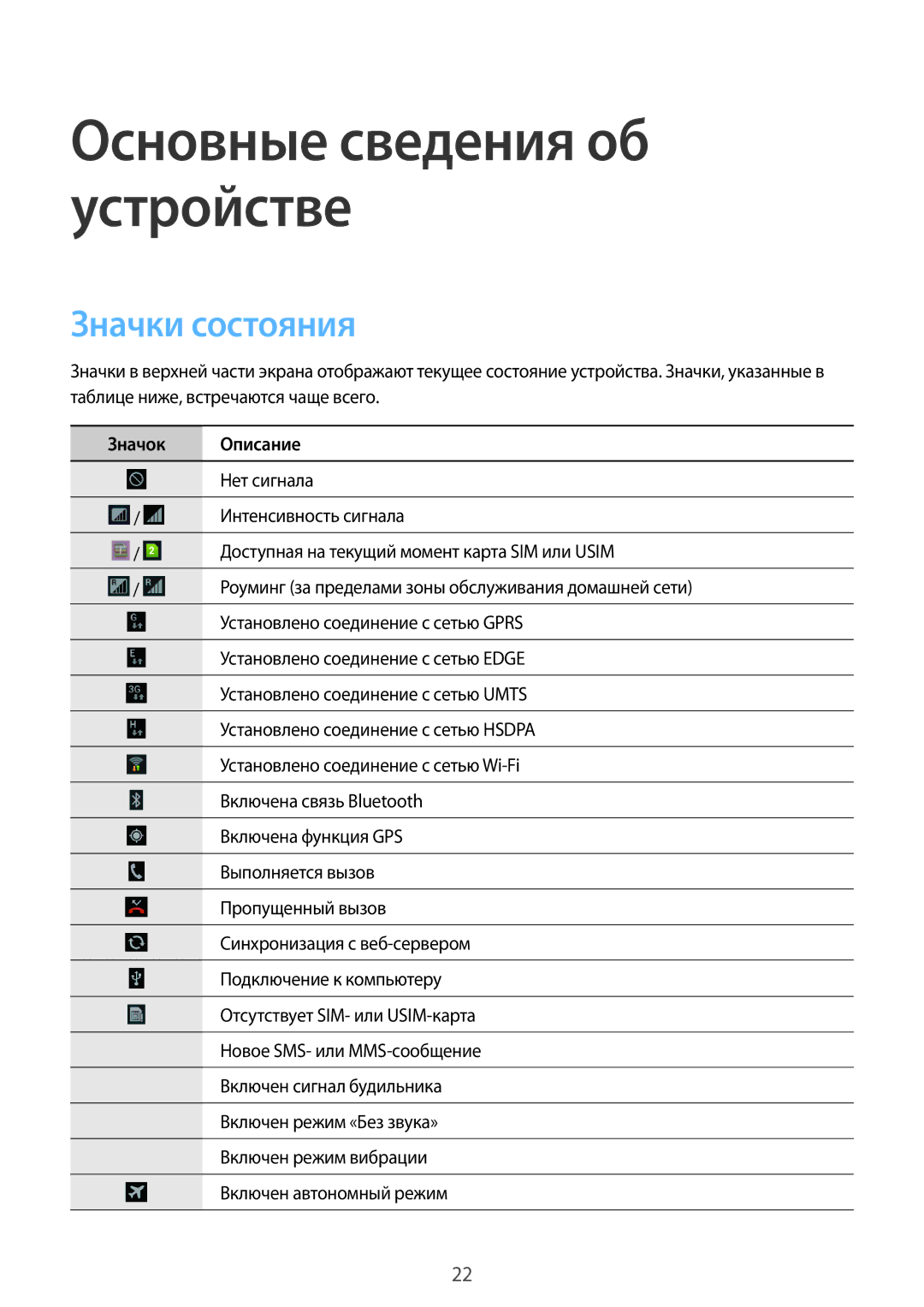 Samsung GT-I8552RWASER, GT-I8552TAASER manual Значки состояния, Значок Описание 