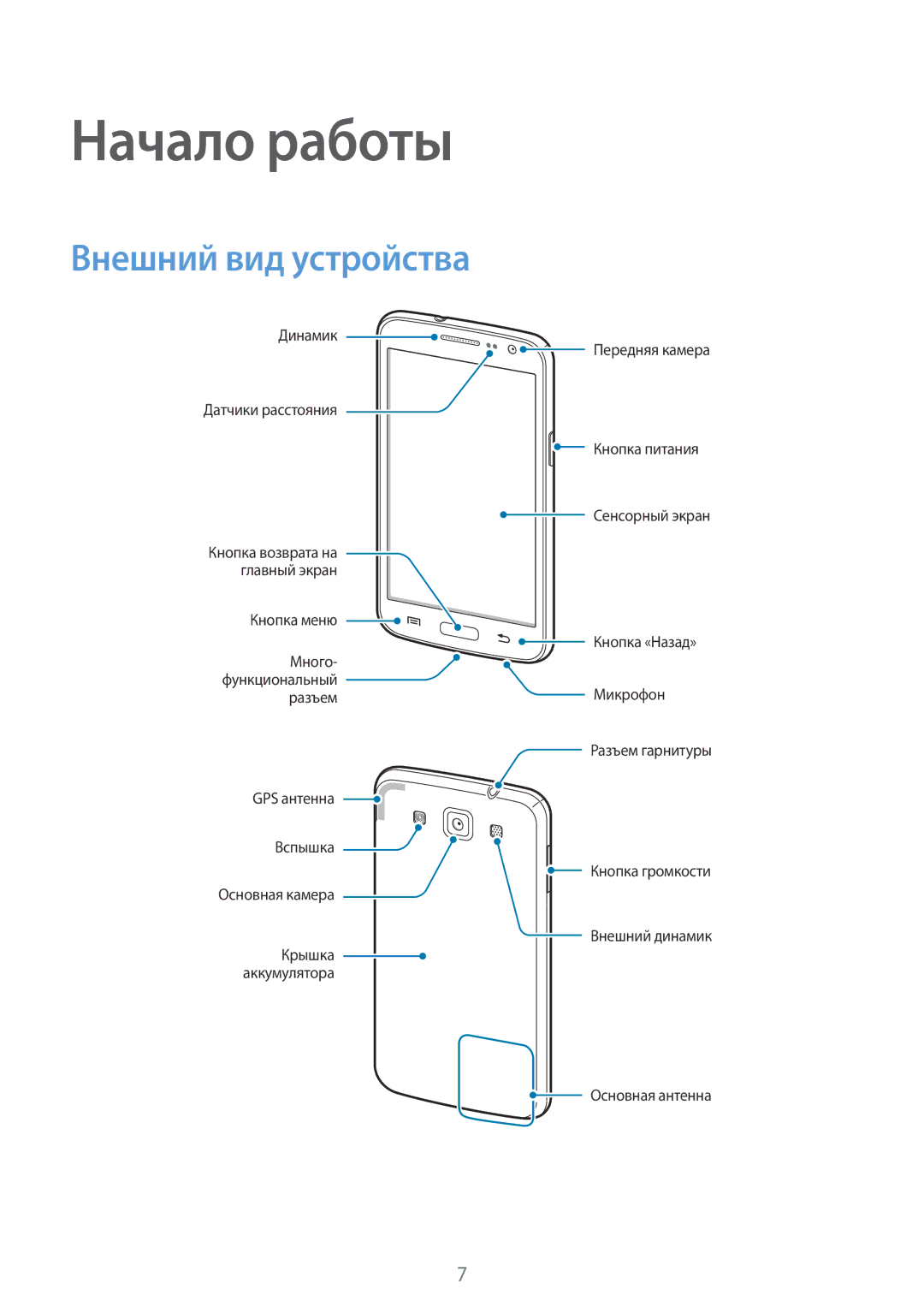 Samsung GT-I8552TAASER, GT-I8552RWASER manual Начало работы, Внешний вид устройства 