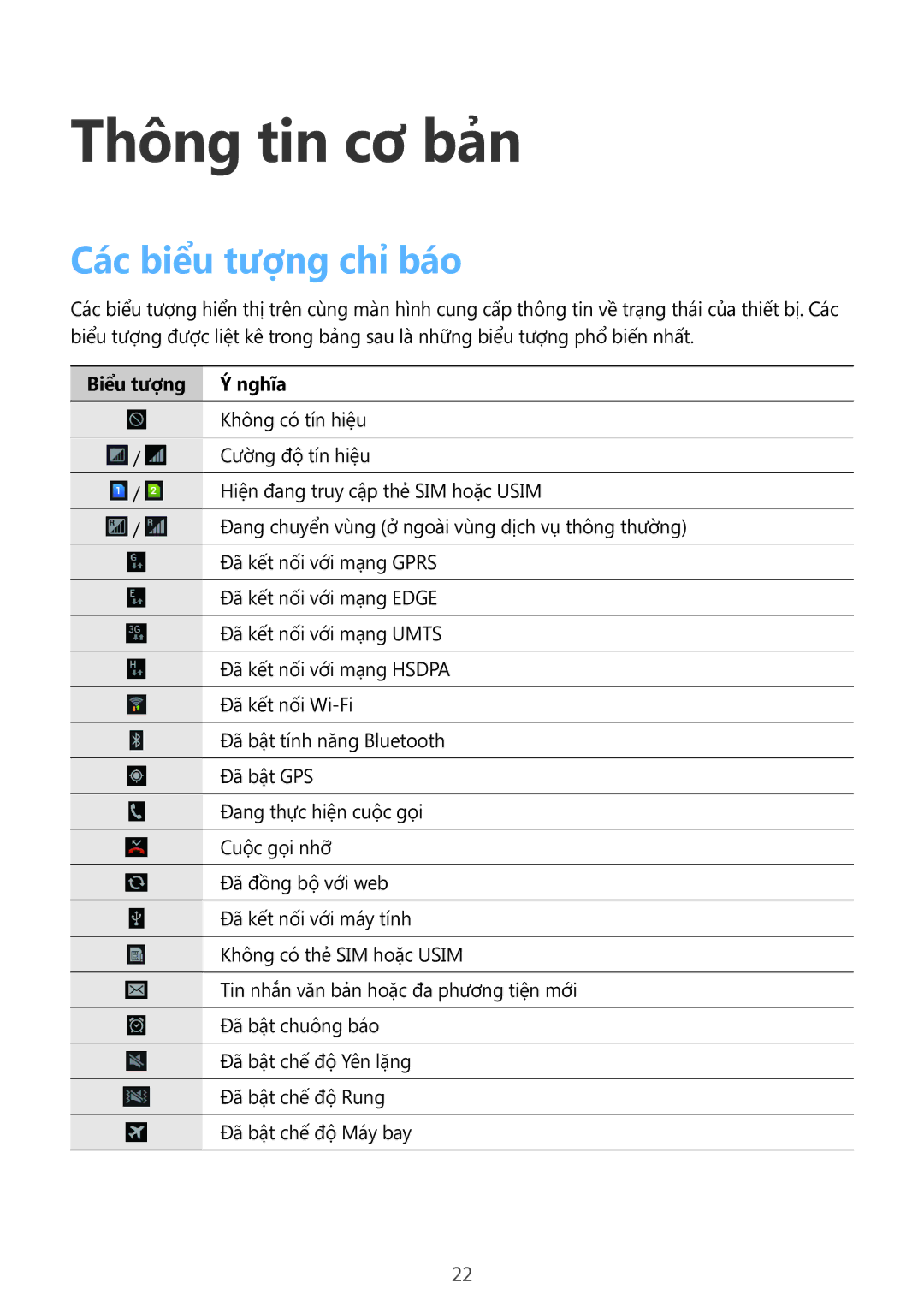 Samsung GT-I8552RWAXXV, GT-I8552TAAXXV manual Thông tin cơ bản, Các biểu tượng chỉ báo, Biểu tượng Nghĩa 