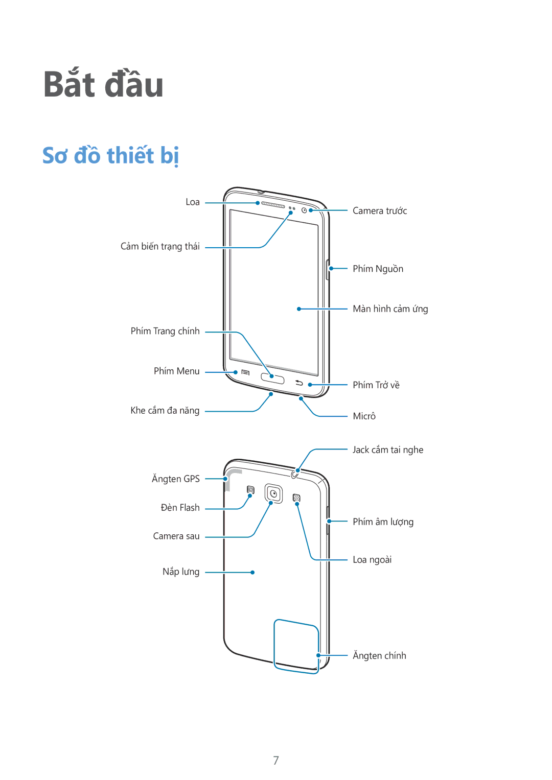 Samsung GT-I8552TAAXXV, GT-I8552RWAXXV manual Bắt đầu, Sơ đồ thiết bị 