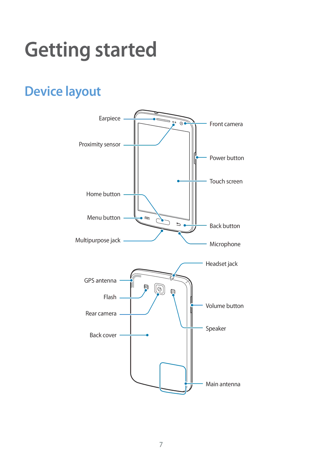 Samsung GT-I8552RWAKSA, GT-I8552TAAKSA, GT-I8552RWAXXV, GT-I8552TAAXXV, GT-I8552RWASER manual Getting started, Device layout 