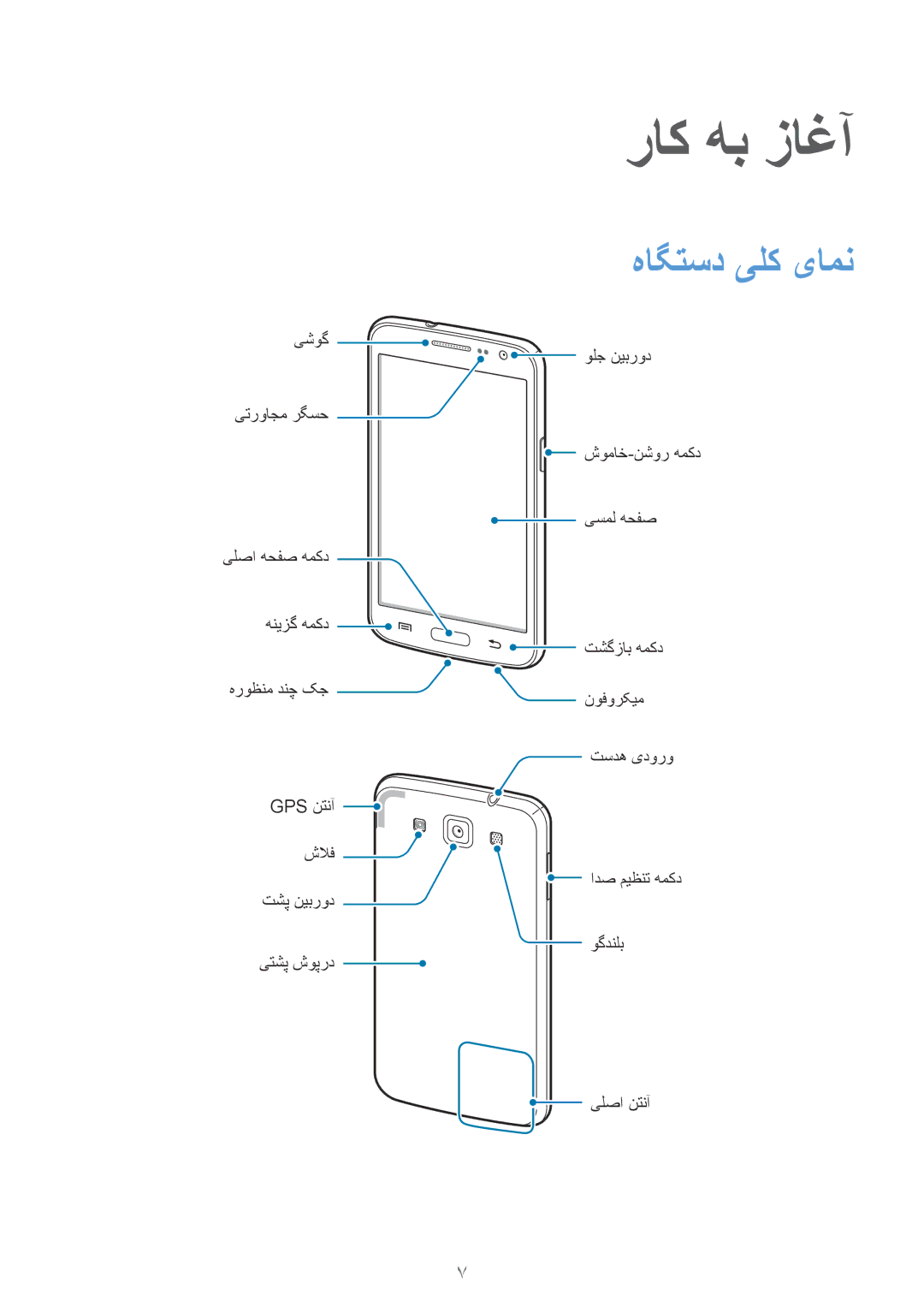 Samsung GT-I8552RWAKSA, GT-I8552TAAKSA manual راک هب زاغآ, هاگتسد یلک یامن 