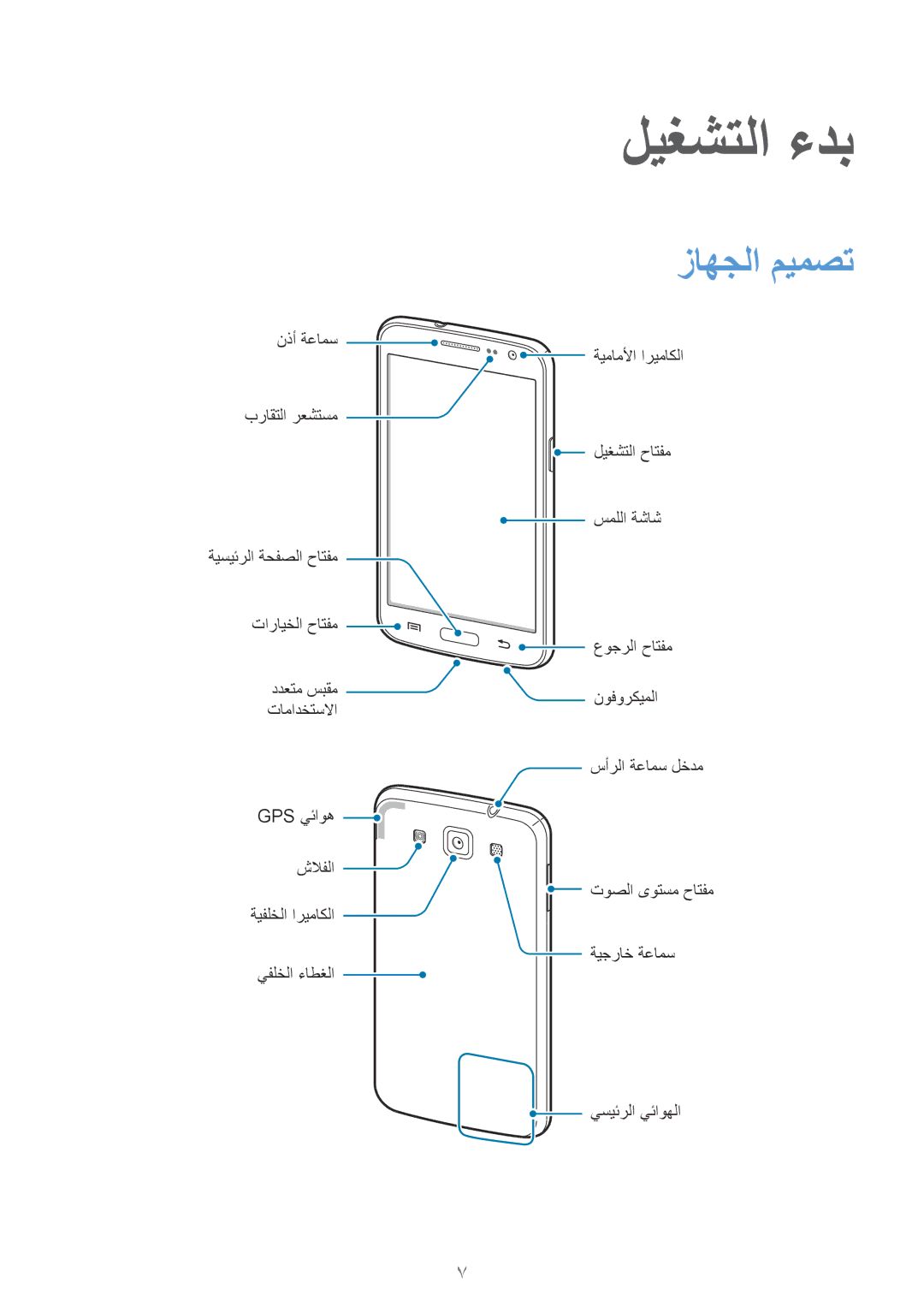 Samsung GT-I8552RWAKSA, GT-I8552TAAKSA manual ليغشتلا ءدب, زاهجلا ميمصت 