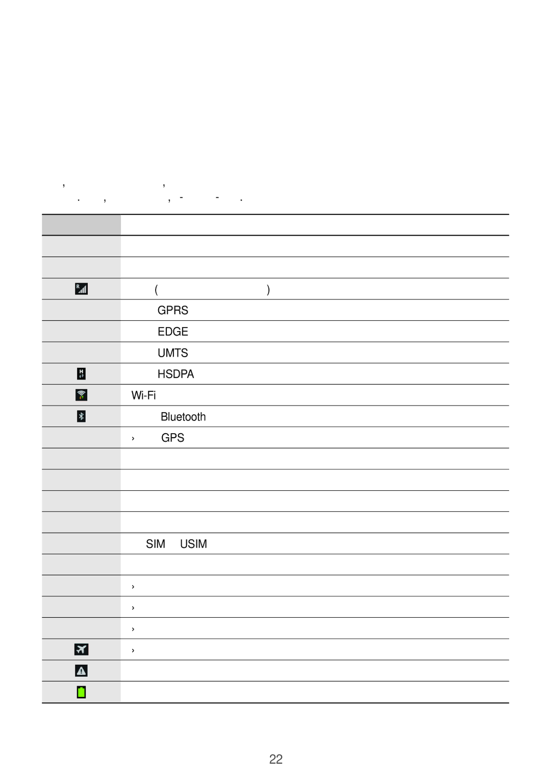 Samsung GT-I8580DBABGL, GT-I8580PWABGL manual Индикаторни икони, Икона Значение 