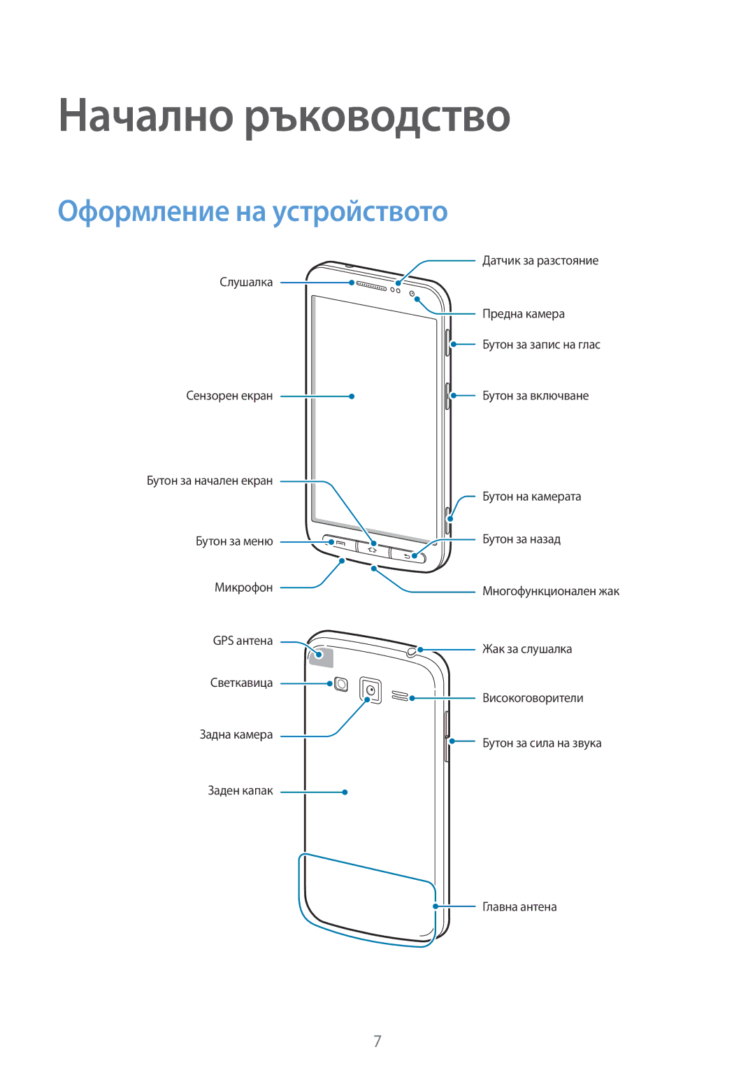 Samsung GT-I8580PWABGL, GT-I8580DBABGL manual Начално ръководство, Оформление на устройството 